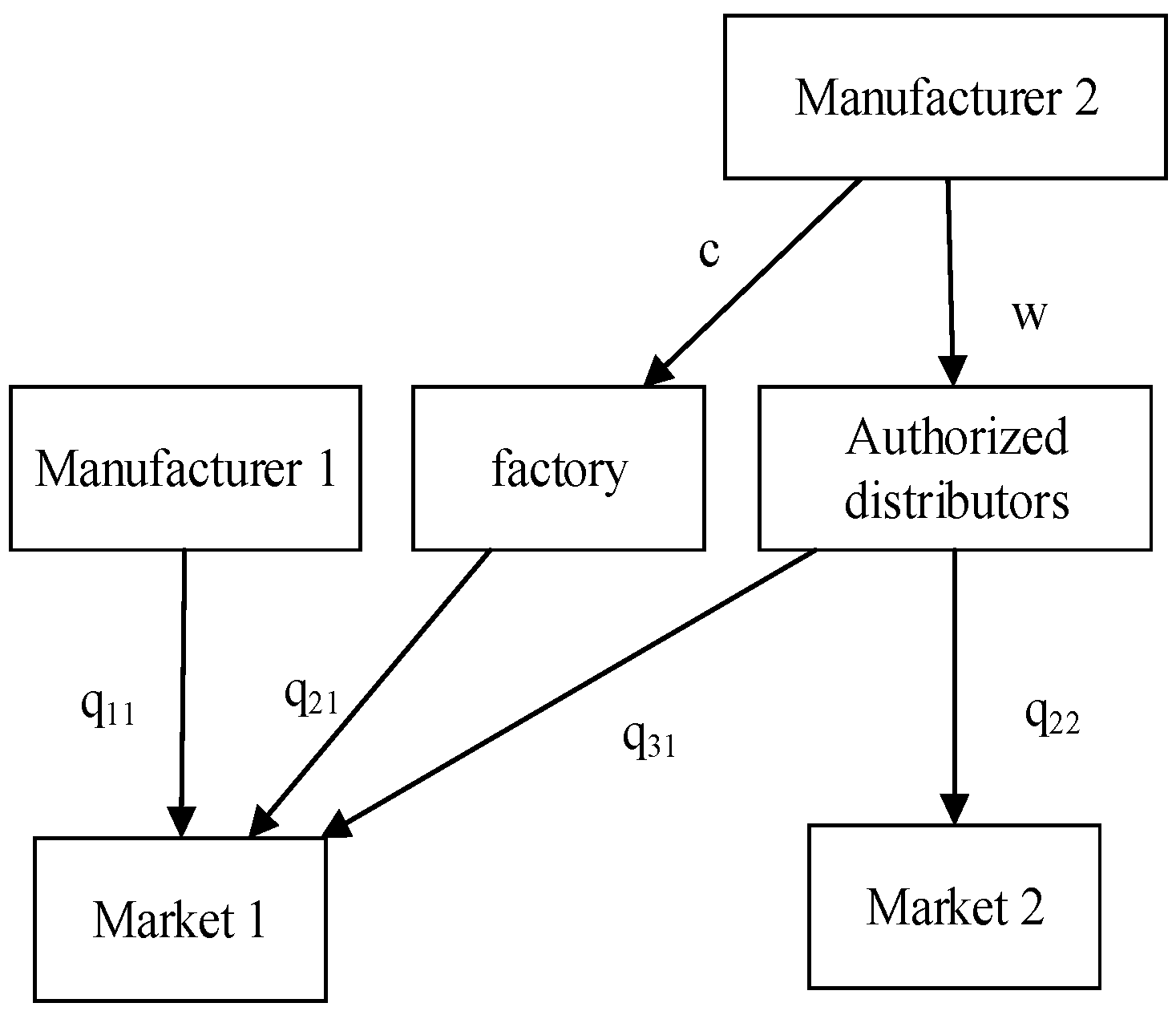 Systems 13 00662 g001