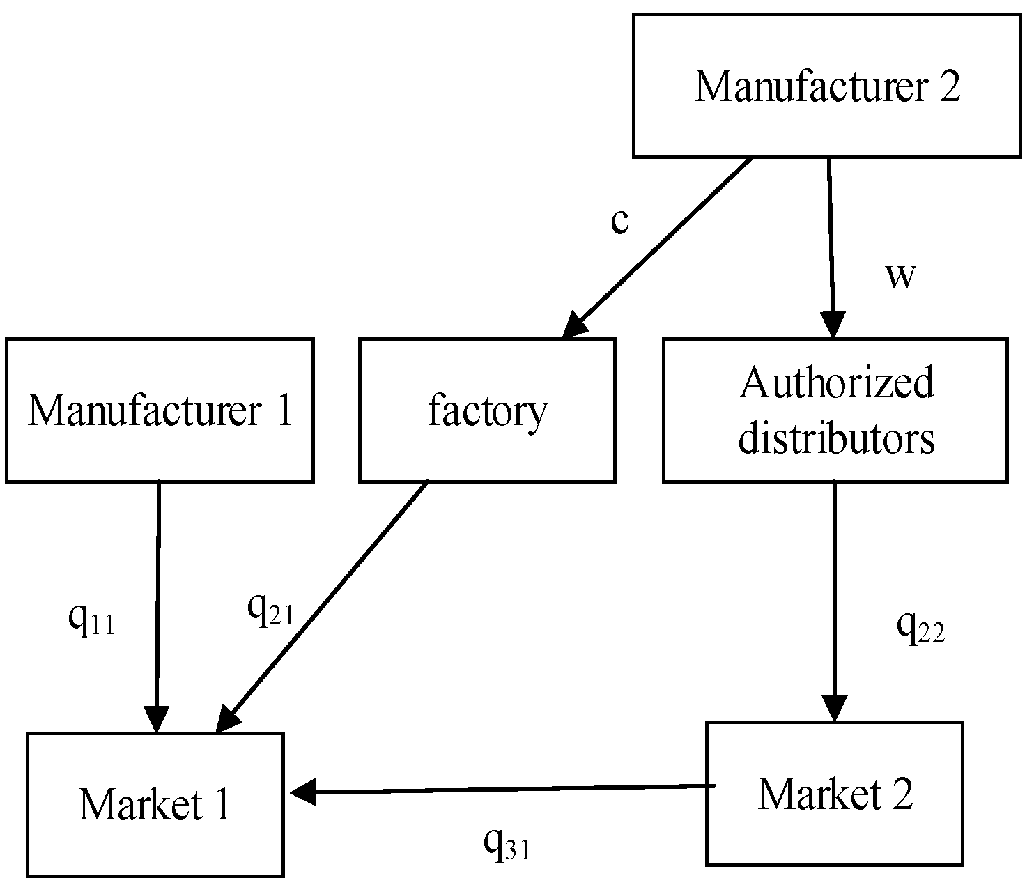 Systems 13 00662 g002