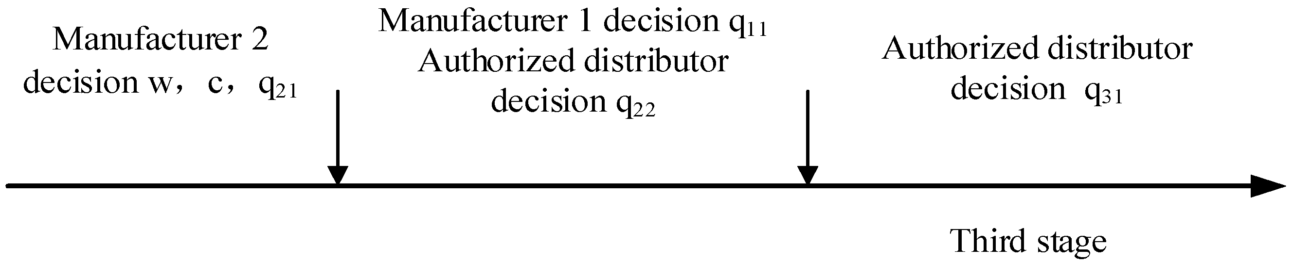 Systems 13 00662 g004