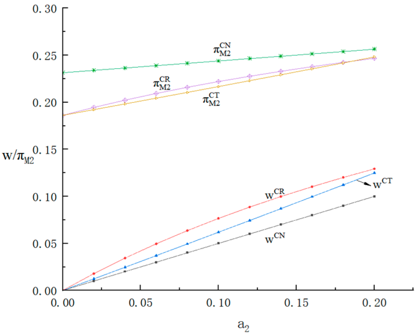 Systems 13 00662 g006