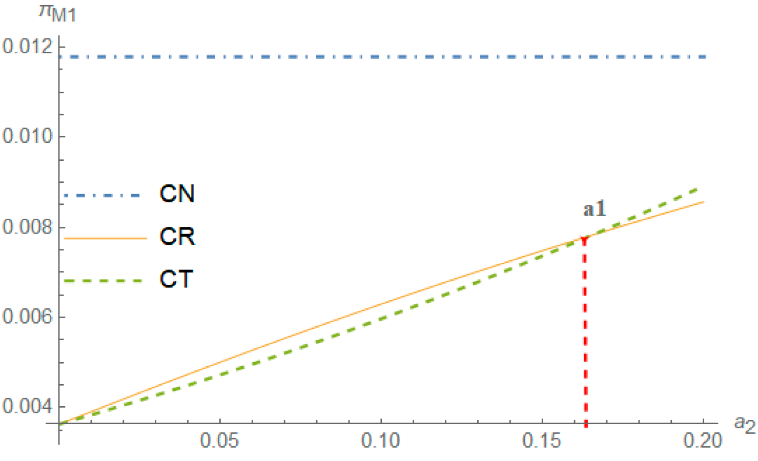 Systems 13 00662 g007