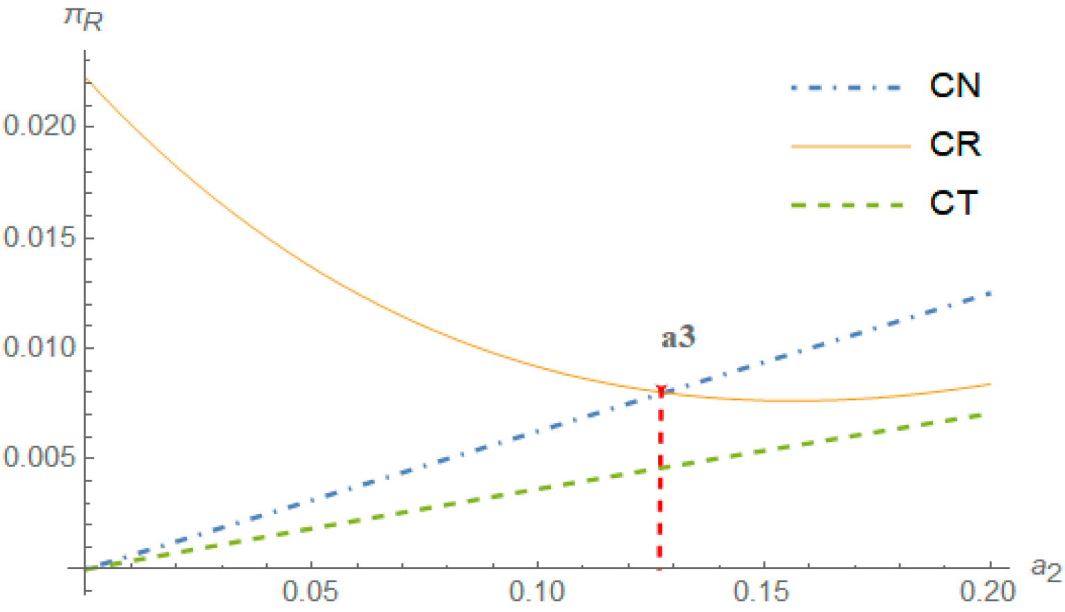 Systems 13 00662 g008