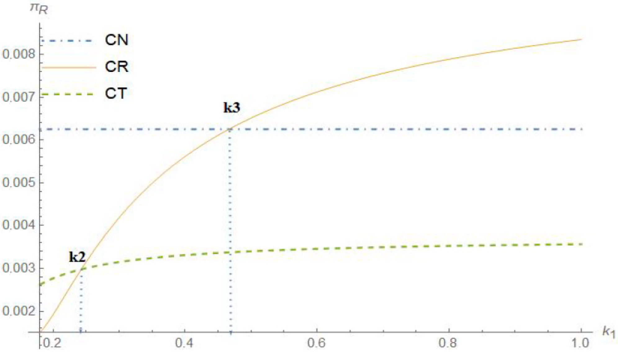 Systems 13 00662 g011