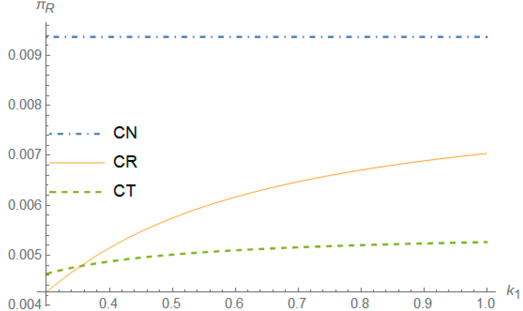 Systems 13 00662 g012