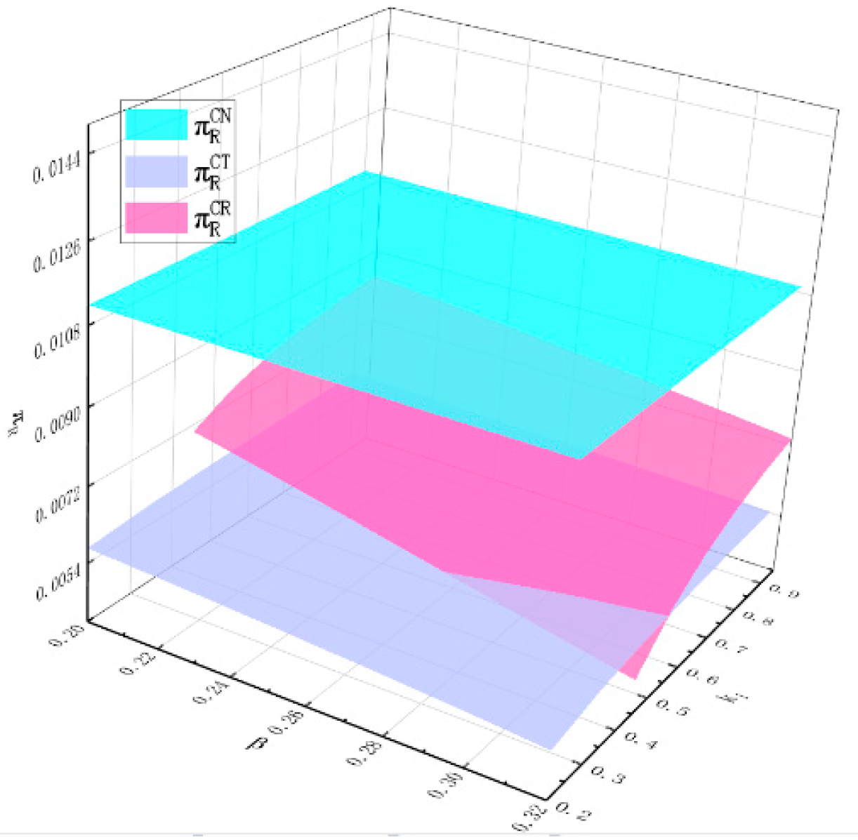 Systems 13 00662 g015