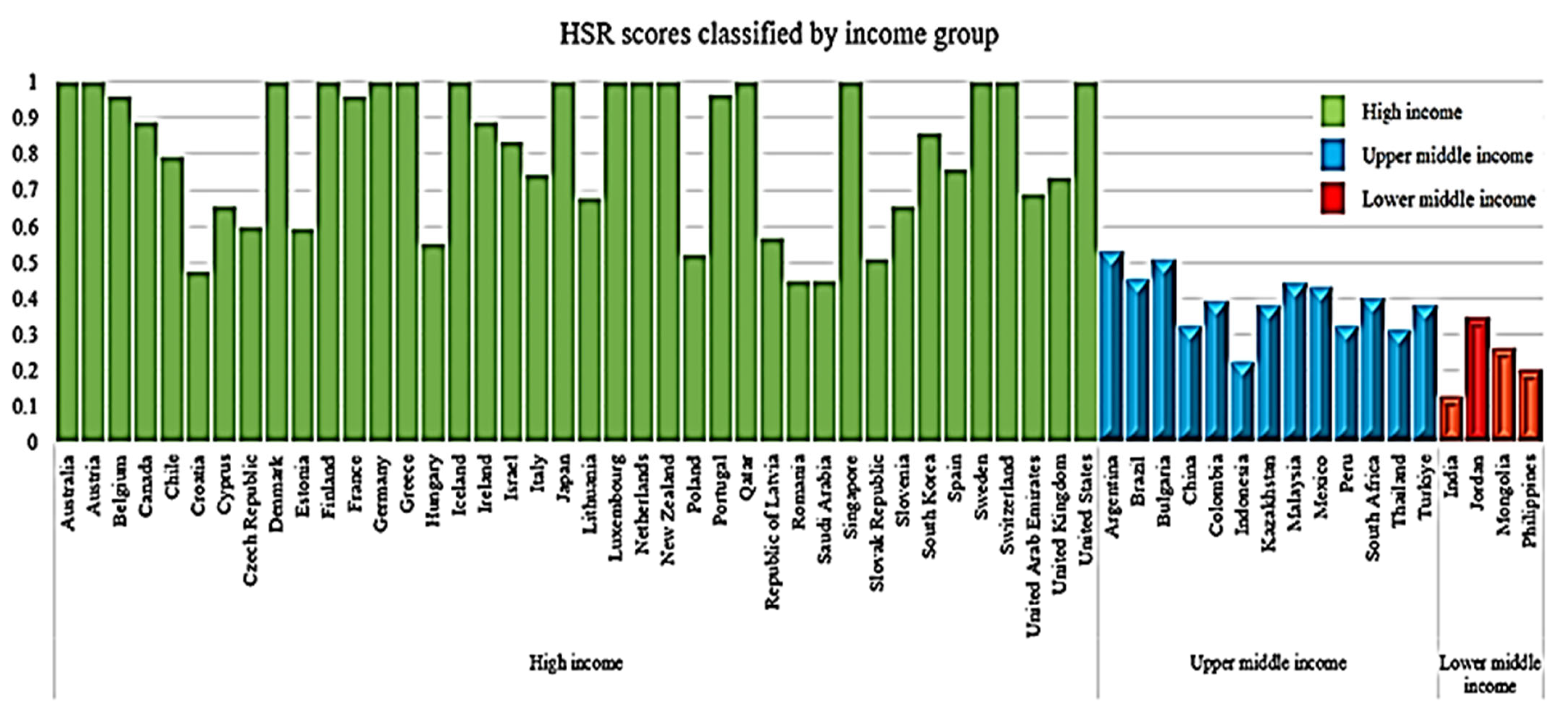 Systems 13 00663 g001 Systems 13 00663 g001