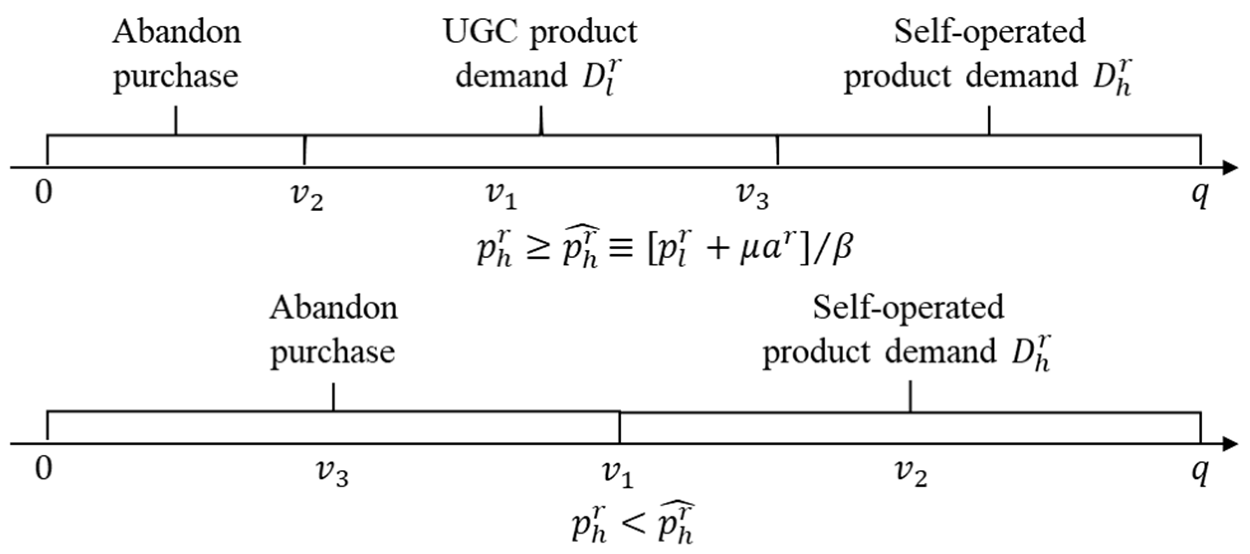 Systems 13 00665 g003