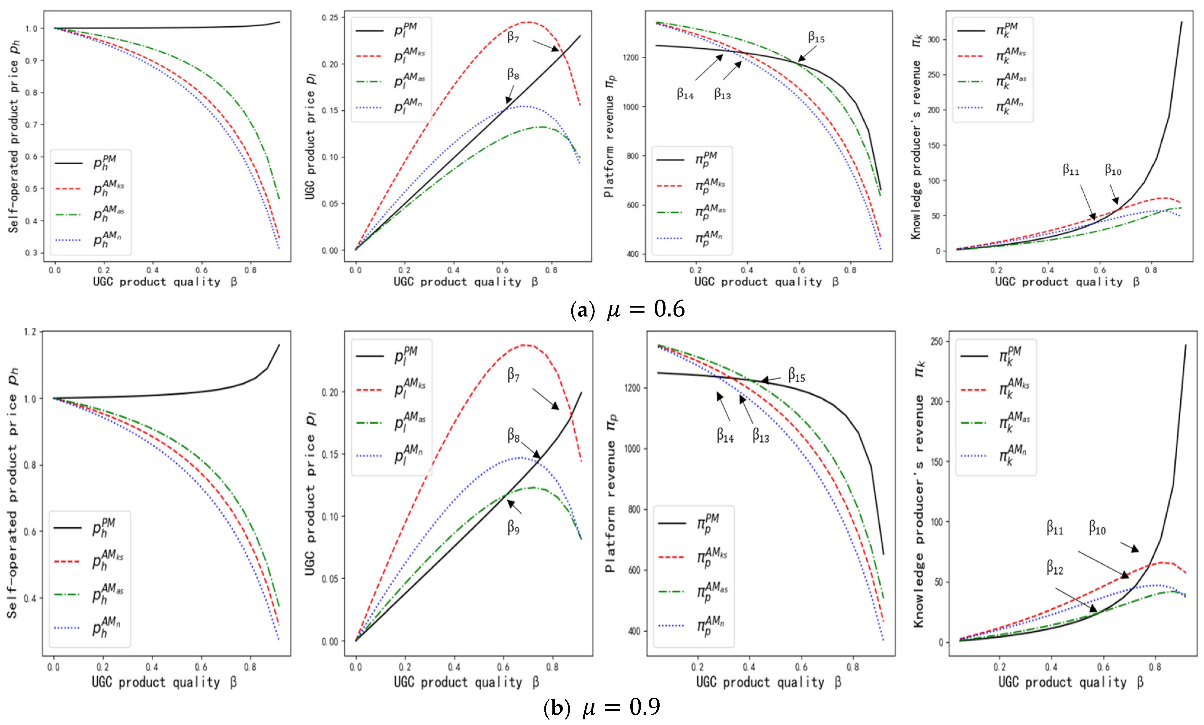 Systems 13 00665 g004