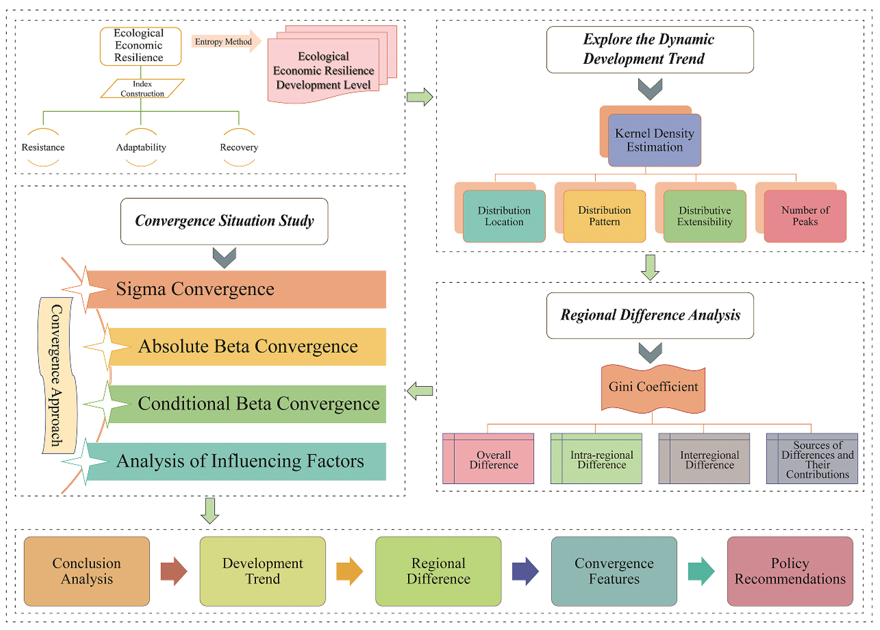 Systems 13 00666 g001 Systems 13 00666 g001