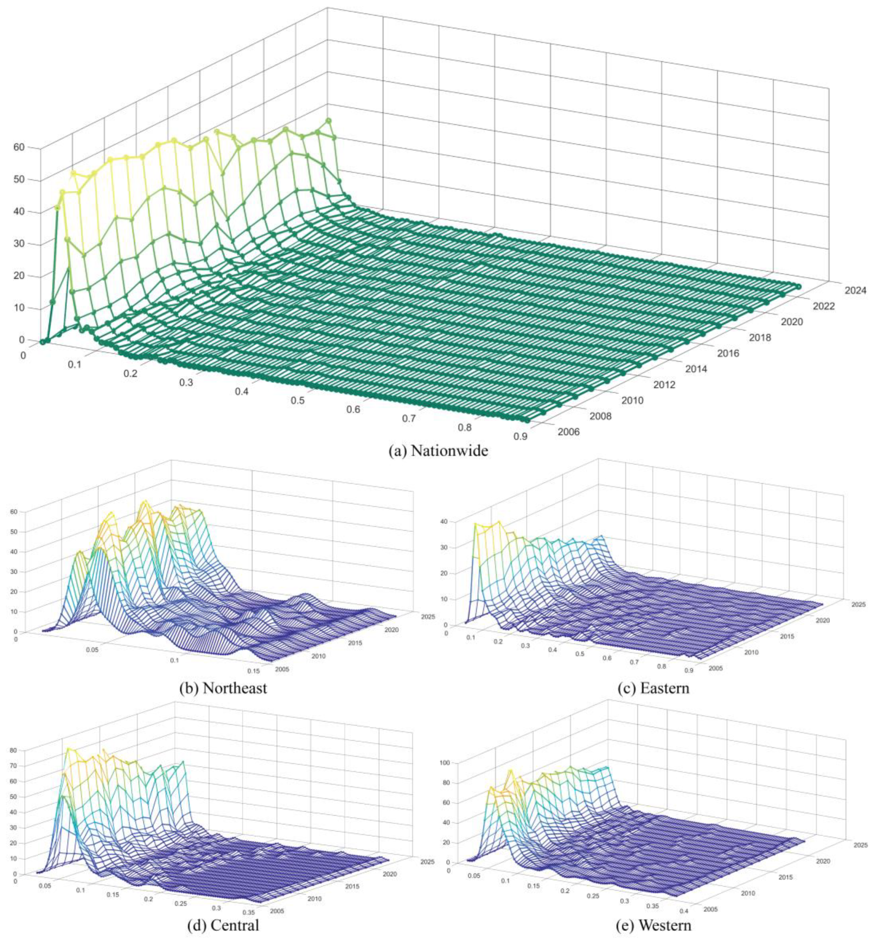 Systems 13 00666 g002 Systems 13 00666 g002