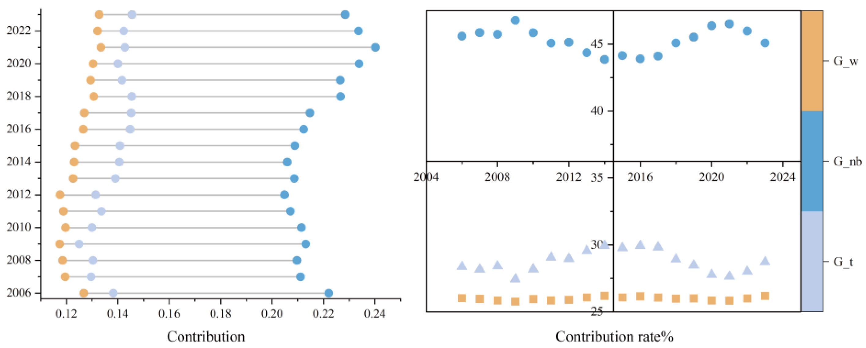 Systems 13 00666 g005 Systems 13 00666 g005