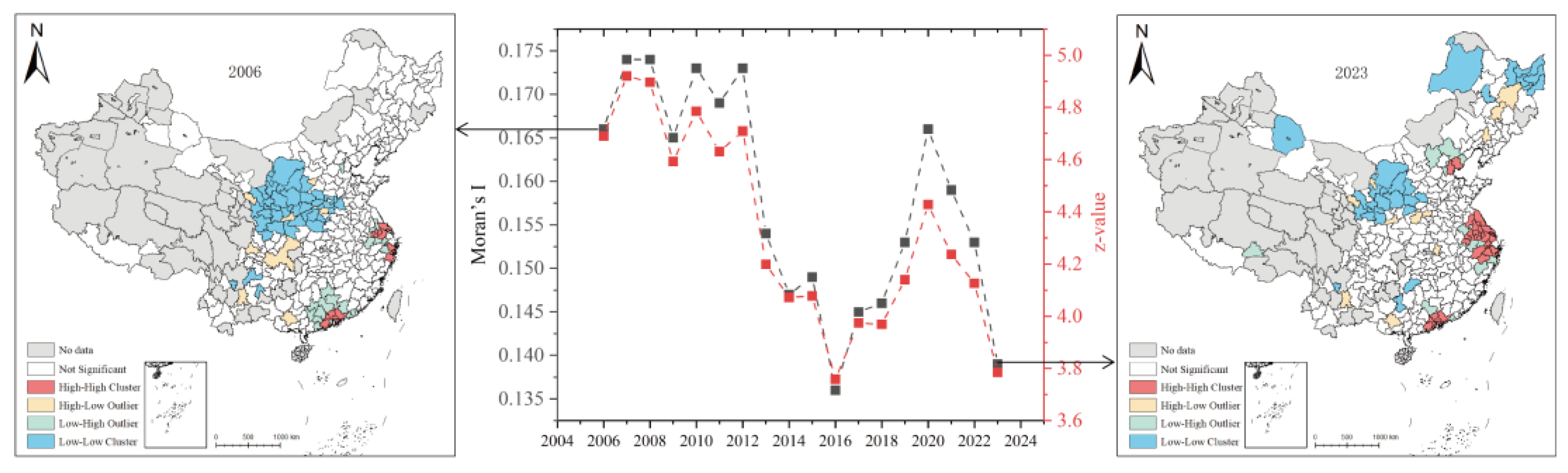 Systems 13 00666 g006 Systems 13 00666 g006
