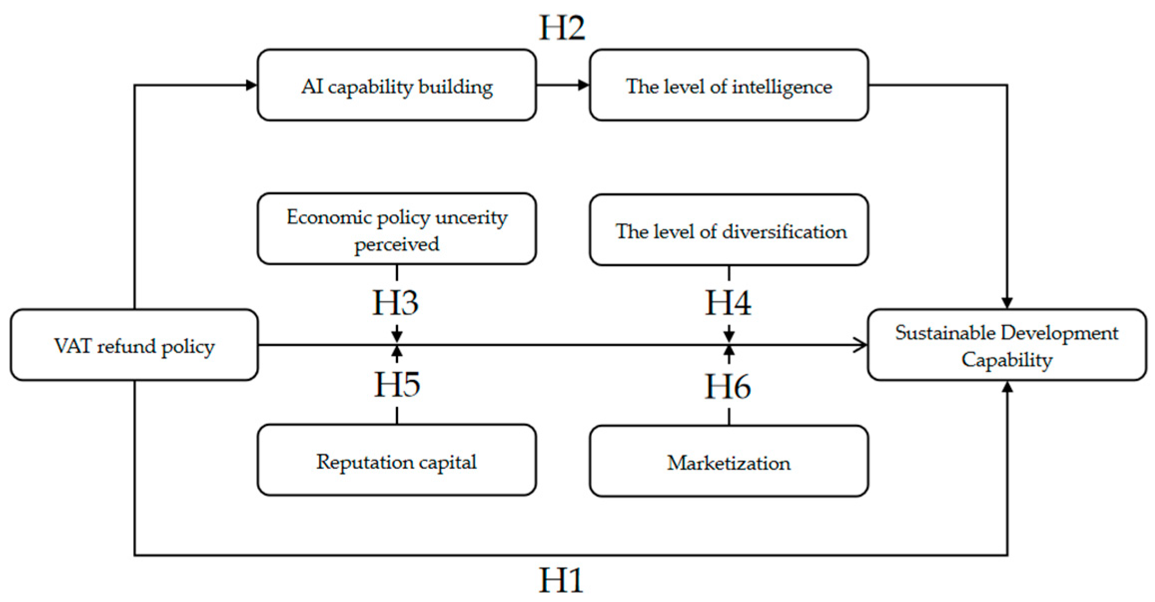 Systems 13 00669 g001 Systems 13 00669 g001