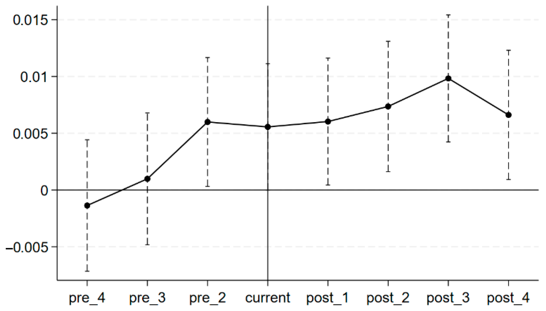 Systems 13 00669 g002 Systems 13 00669 g002