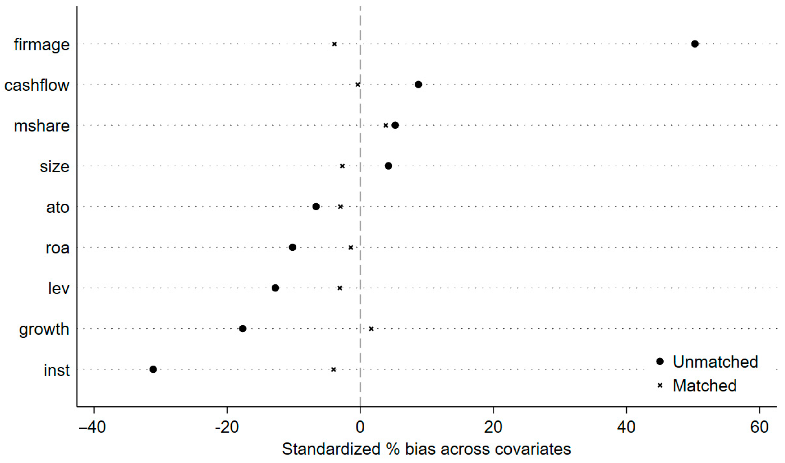 Systems 13 00669 g003 Systems 13 00669 g003