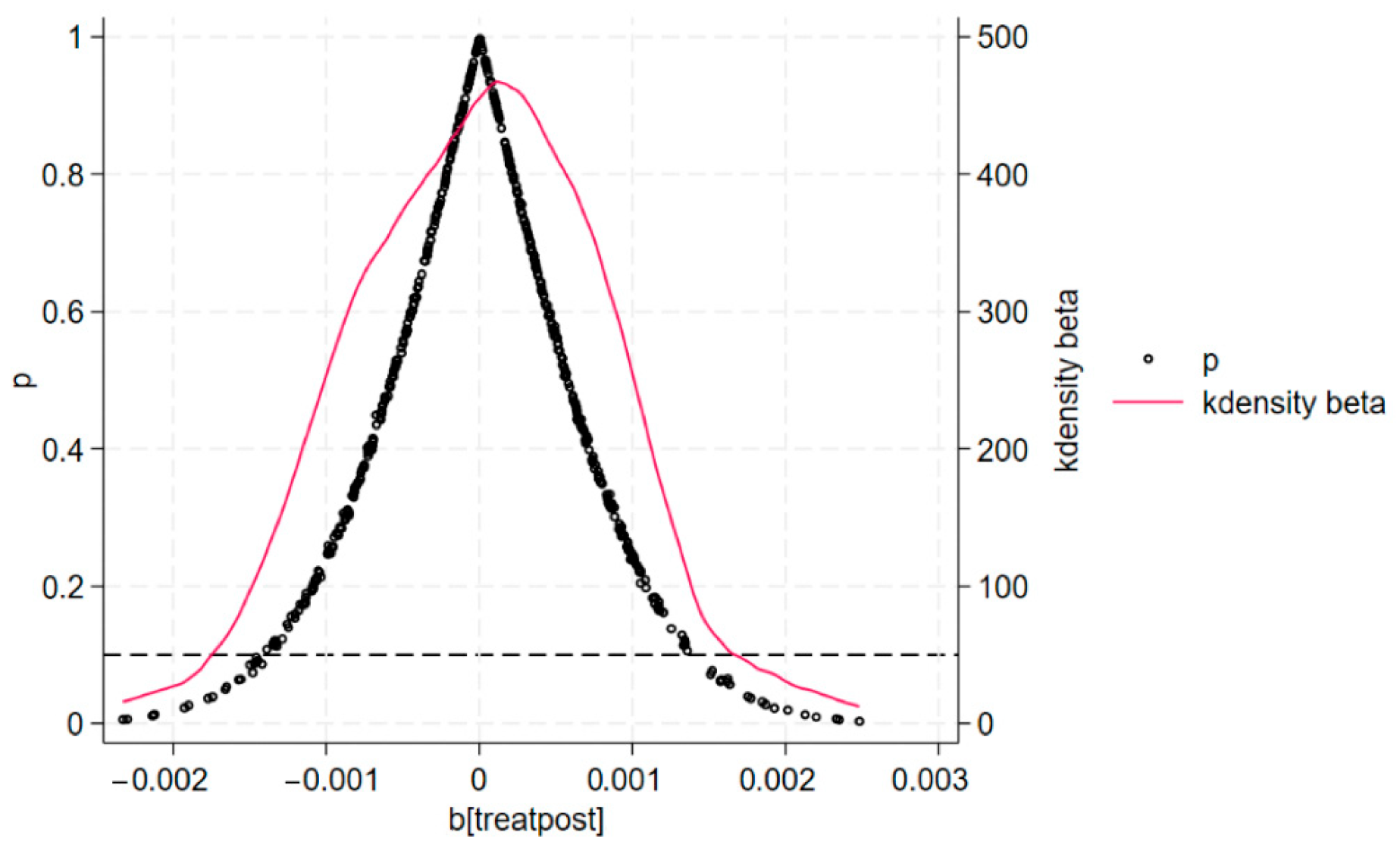 Systems 13 00669 g004 Systems 13 00669 g004