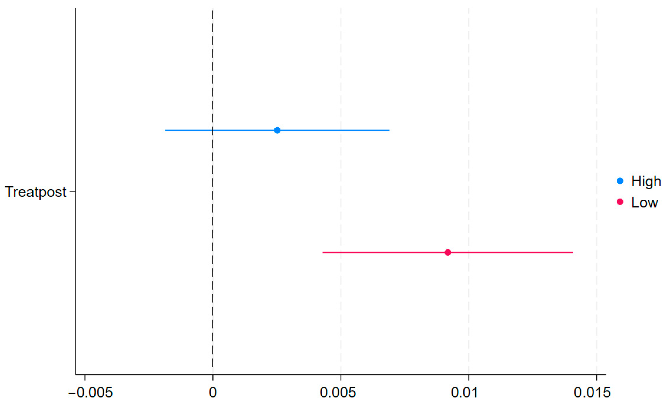 Systems 13 00669 g005 Systems 13 00669 g005