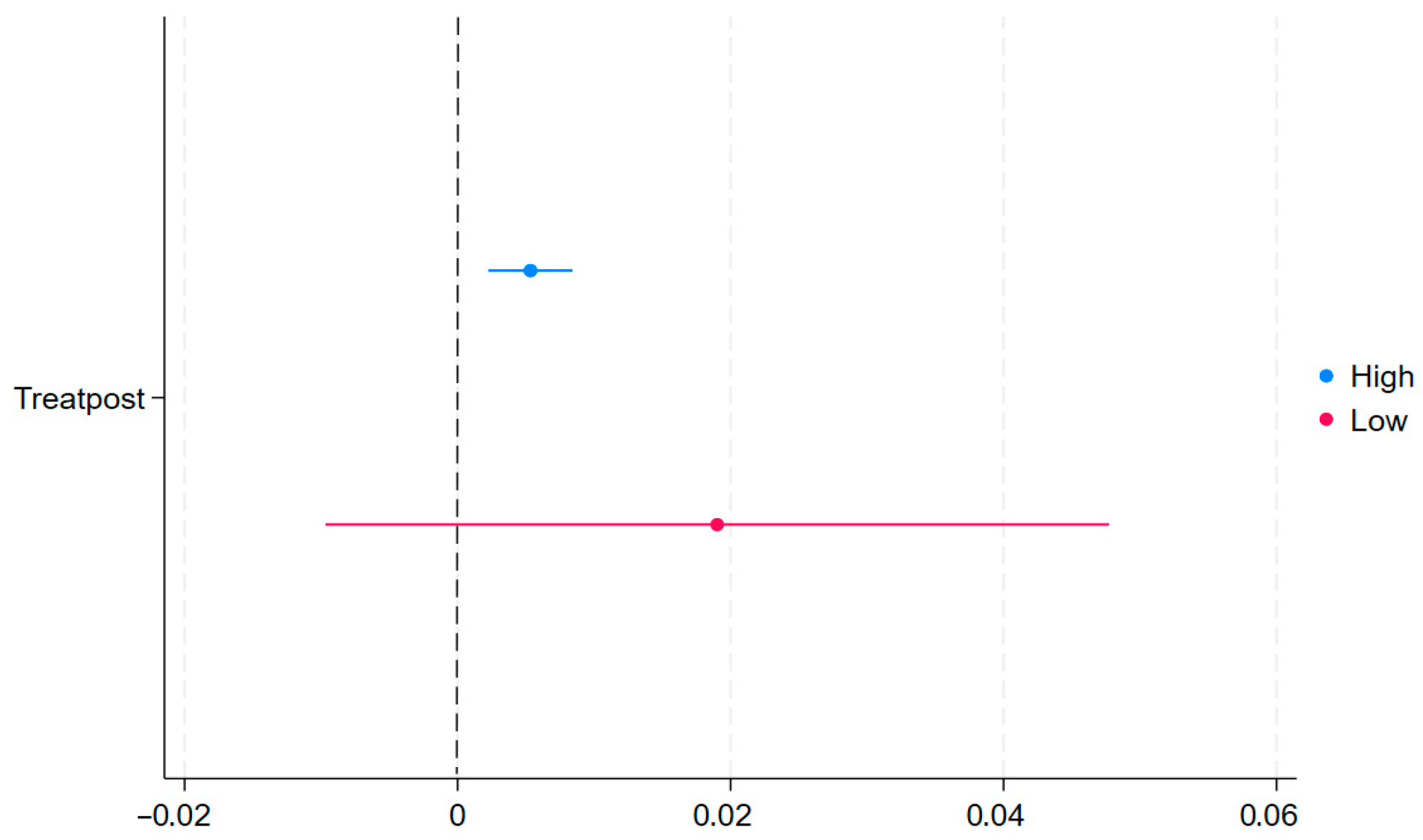 Systems 13 00669 g006 Systems 13 00669 g006