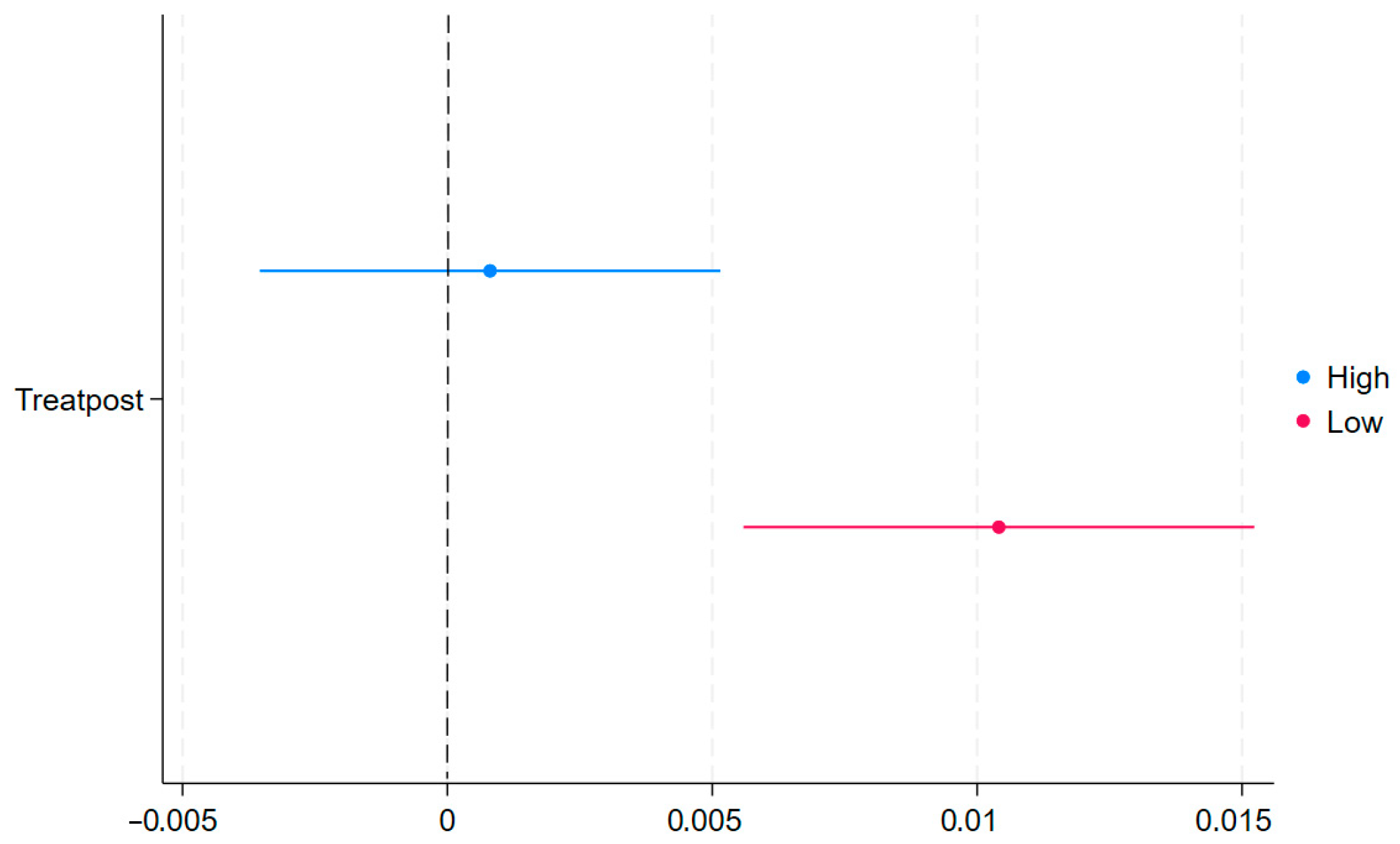 Systems 13 00669 g007 Systems 13 00669 g007