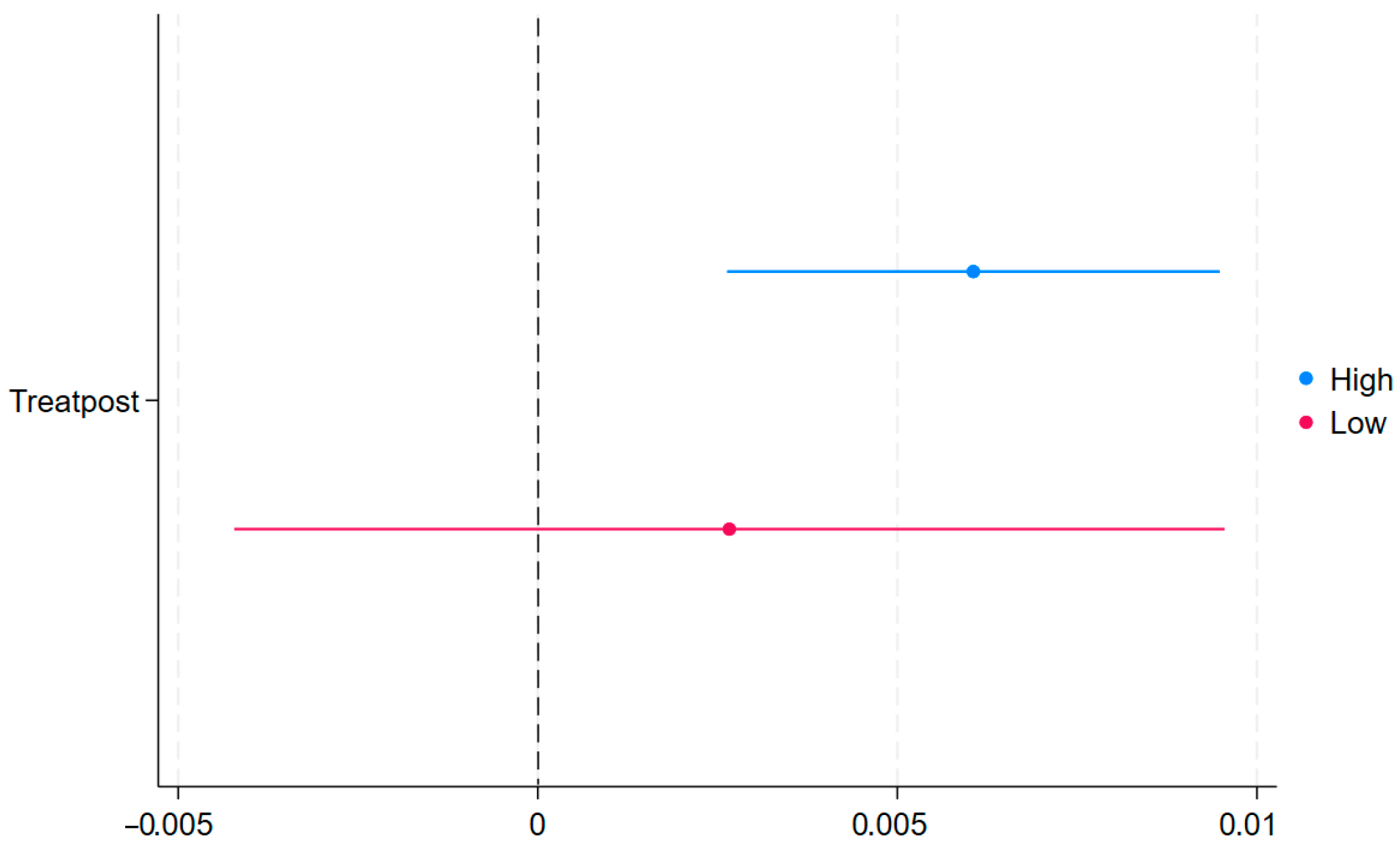 Systems 13 00669 g008 Systems 13 00669 g008
