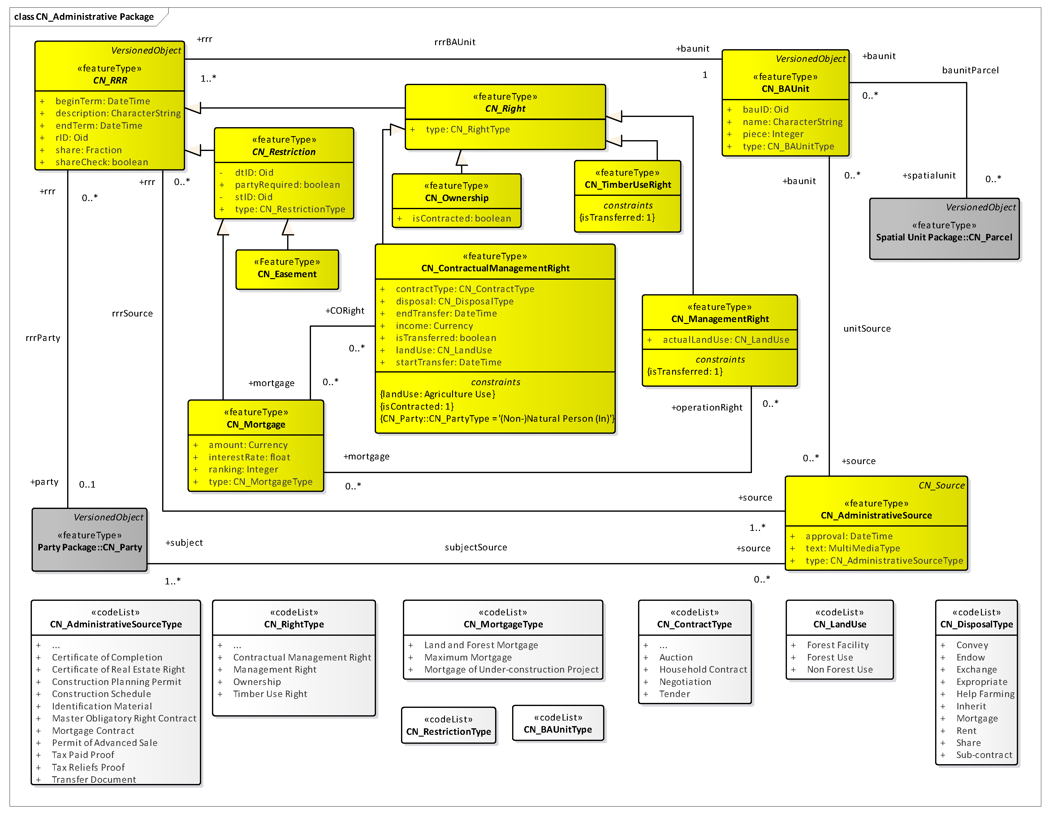 Systems 13 00671 g003