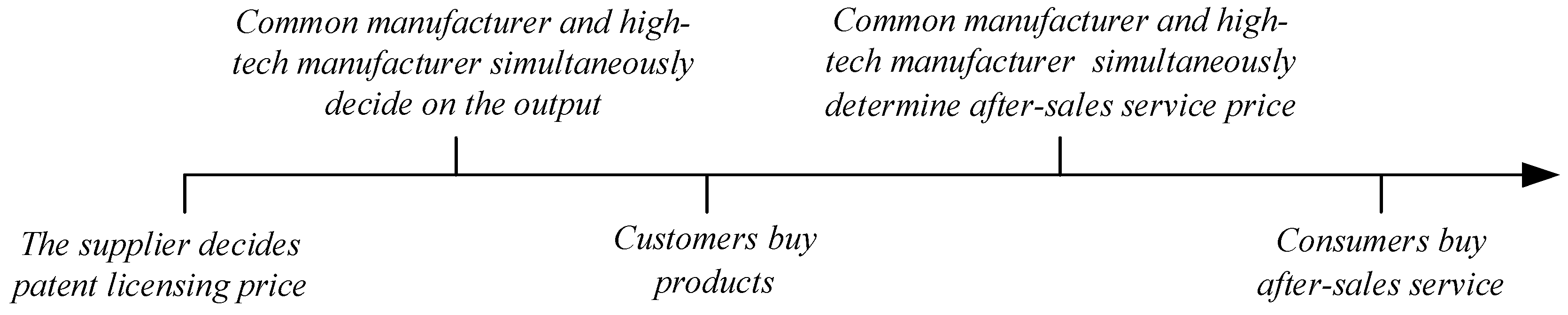 Systems 13 00672 g002