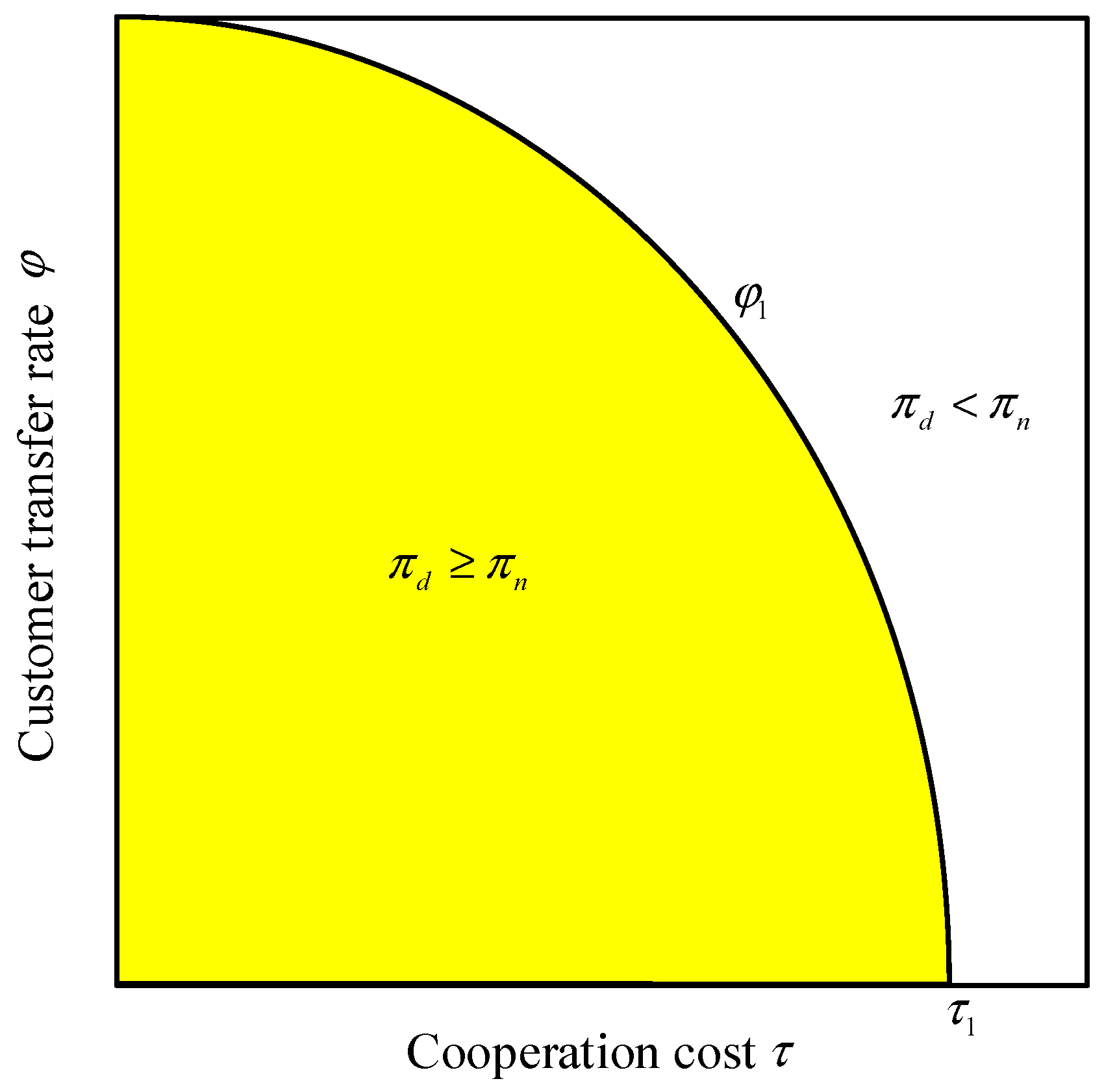 Systems 13 00672 g006