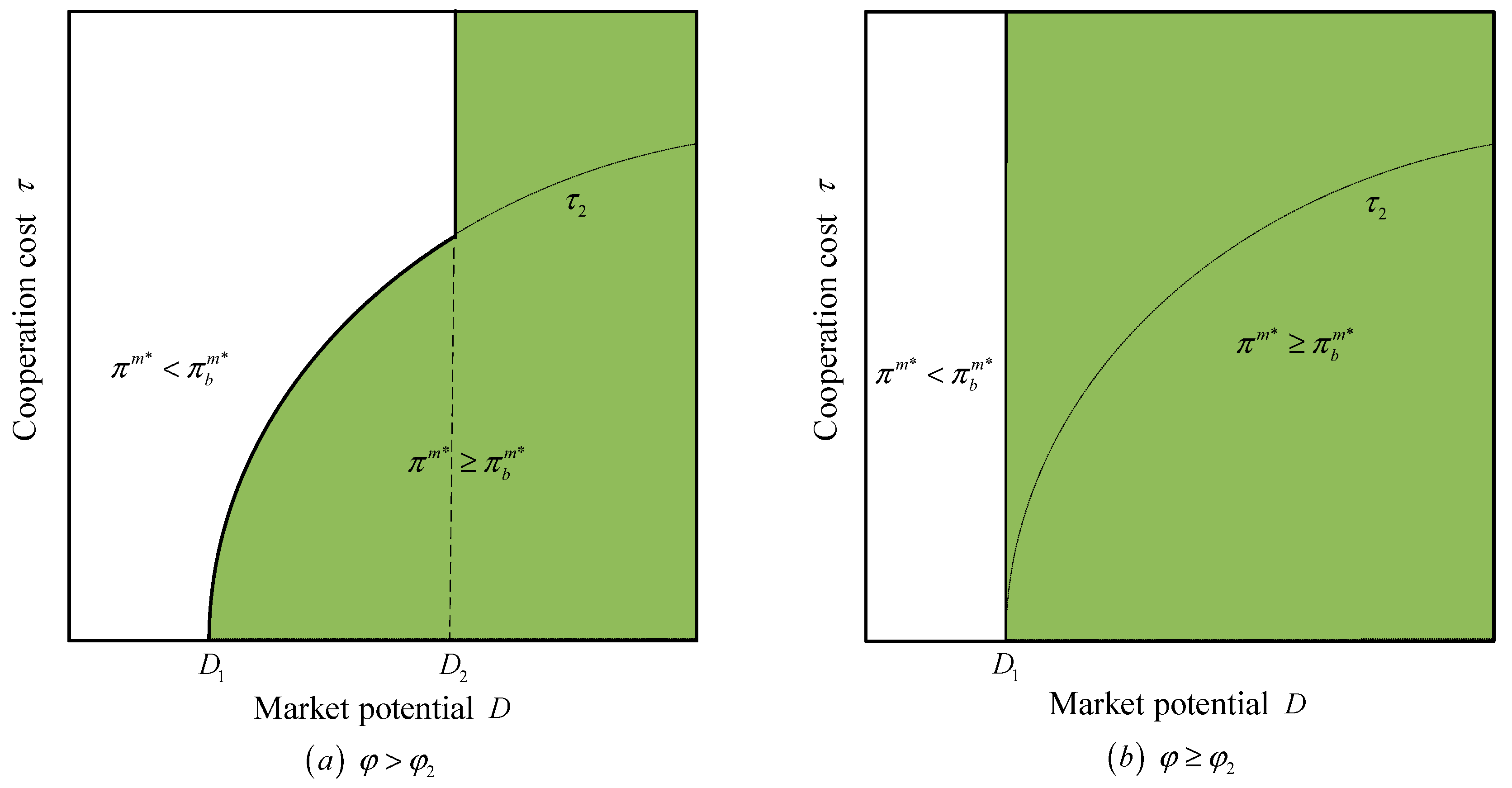 Systems 13 00672 g008