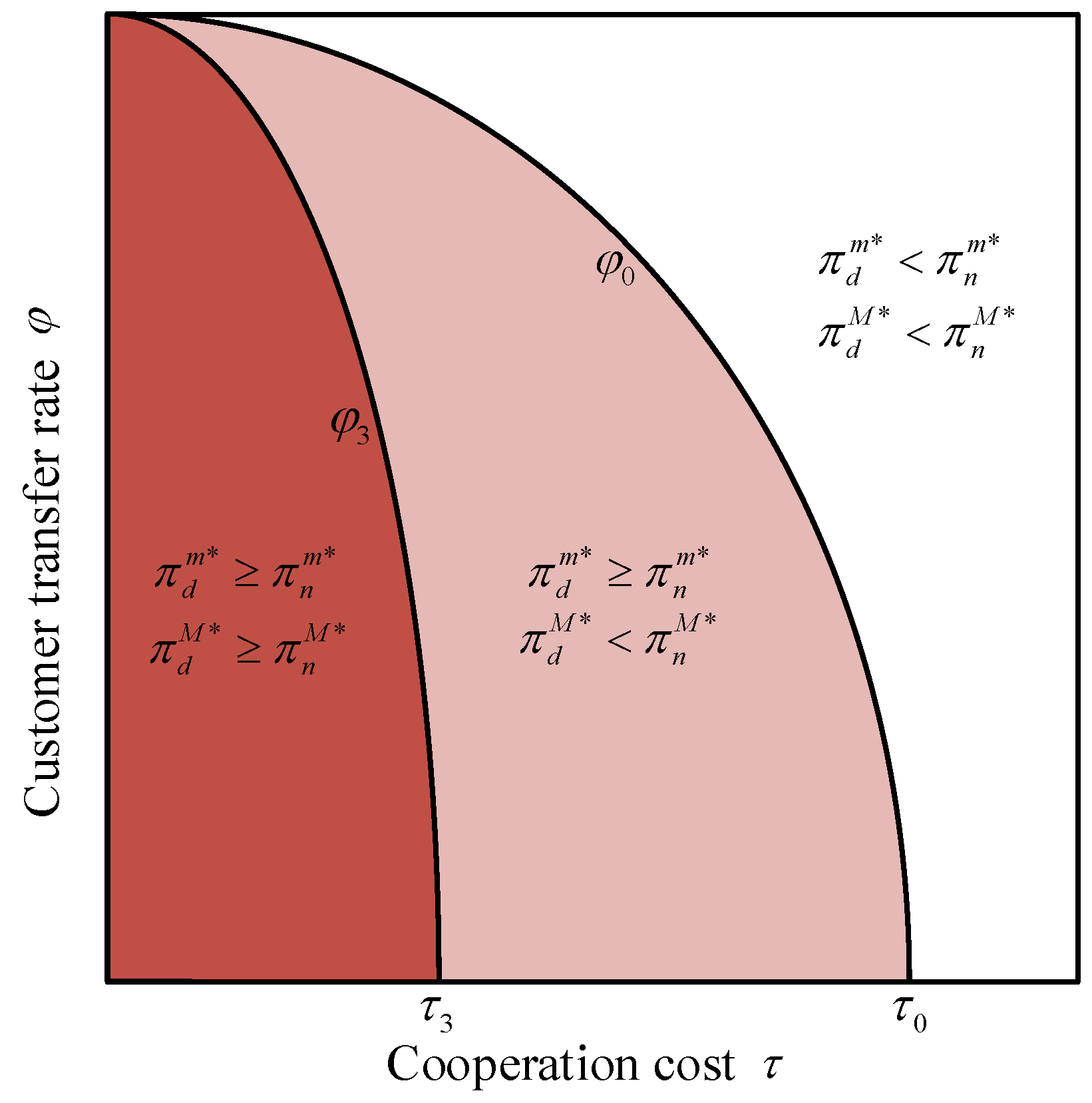Systems 13 00672 g009