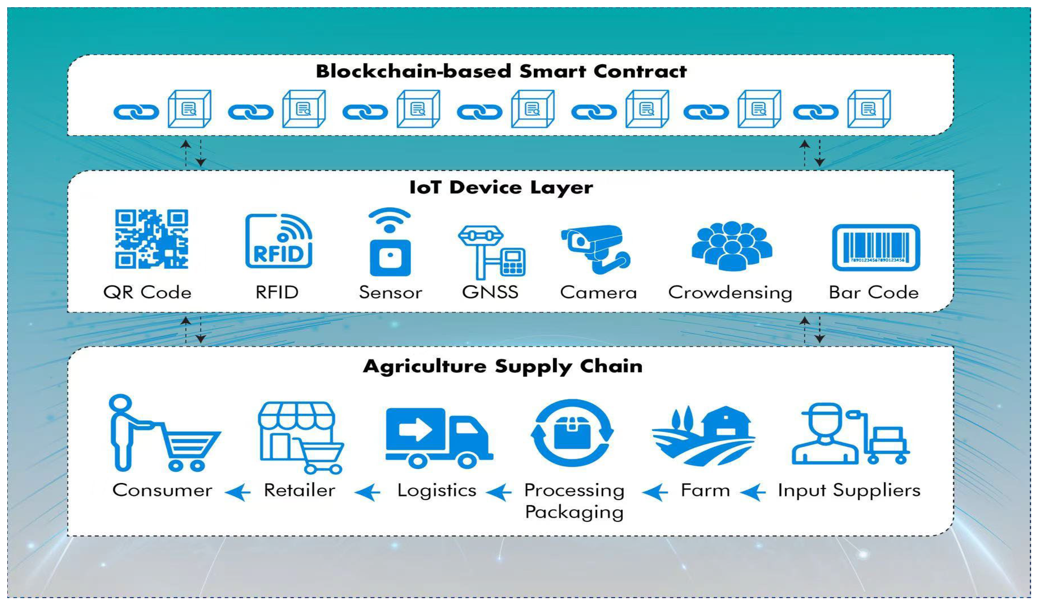 Systems 13 00673 g003