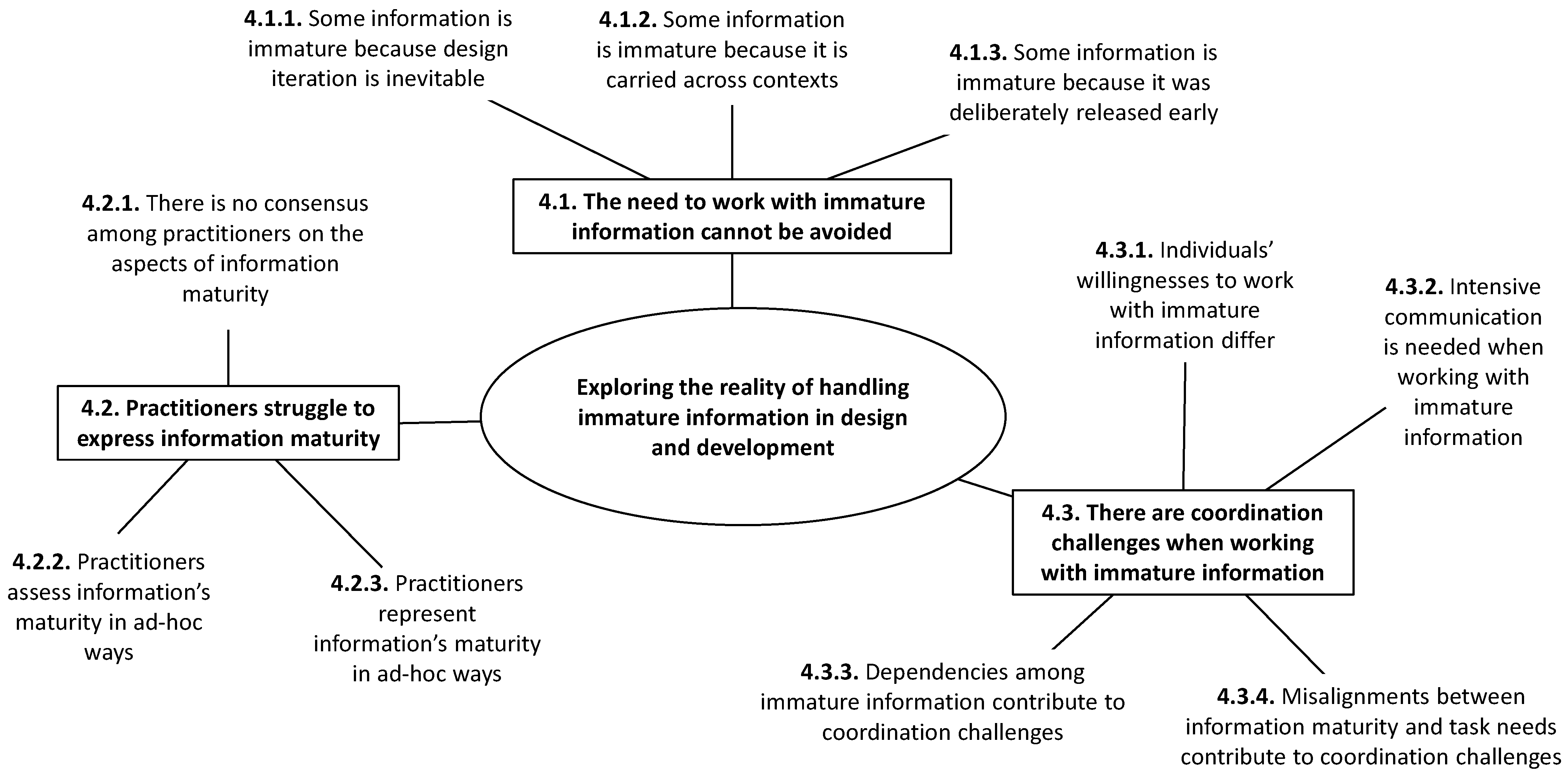 Systems 13 00674 g001