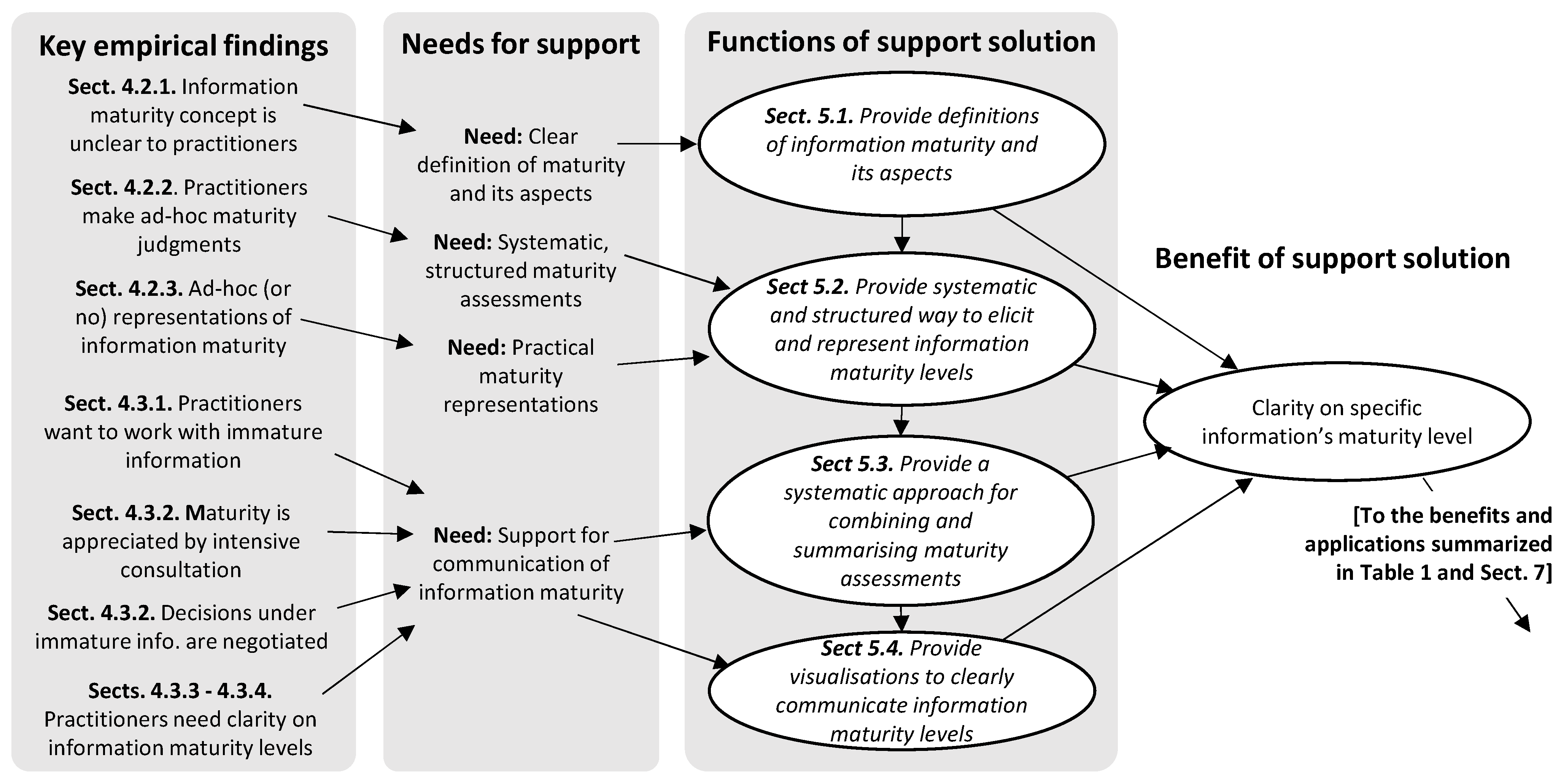 Systems 13 00674 g002