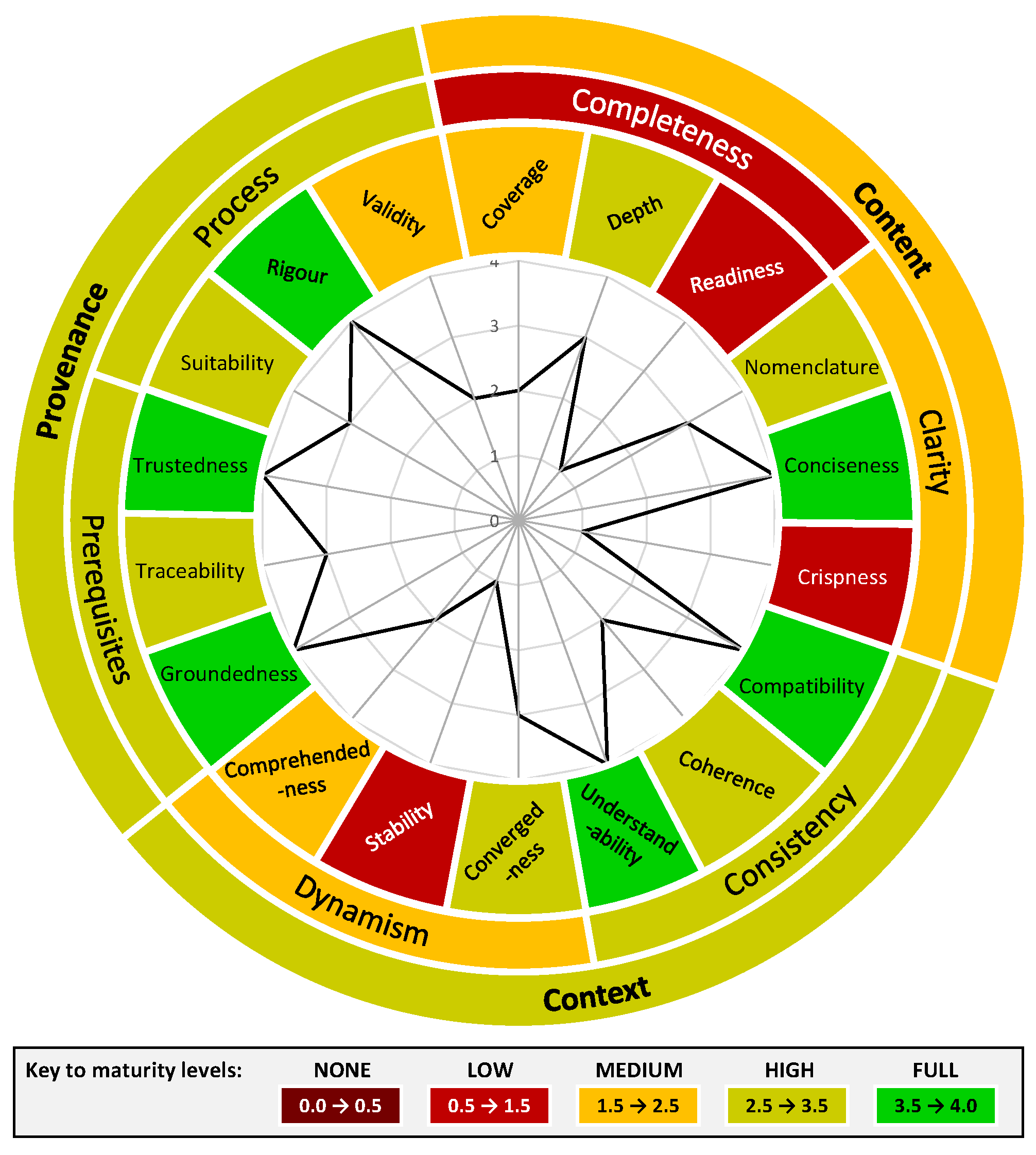 Systems 13 00674 g003