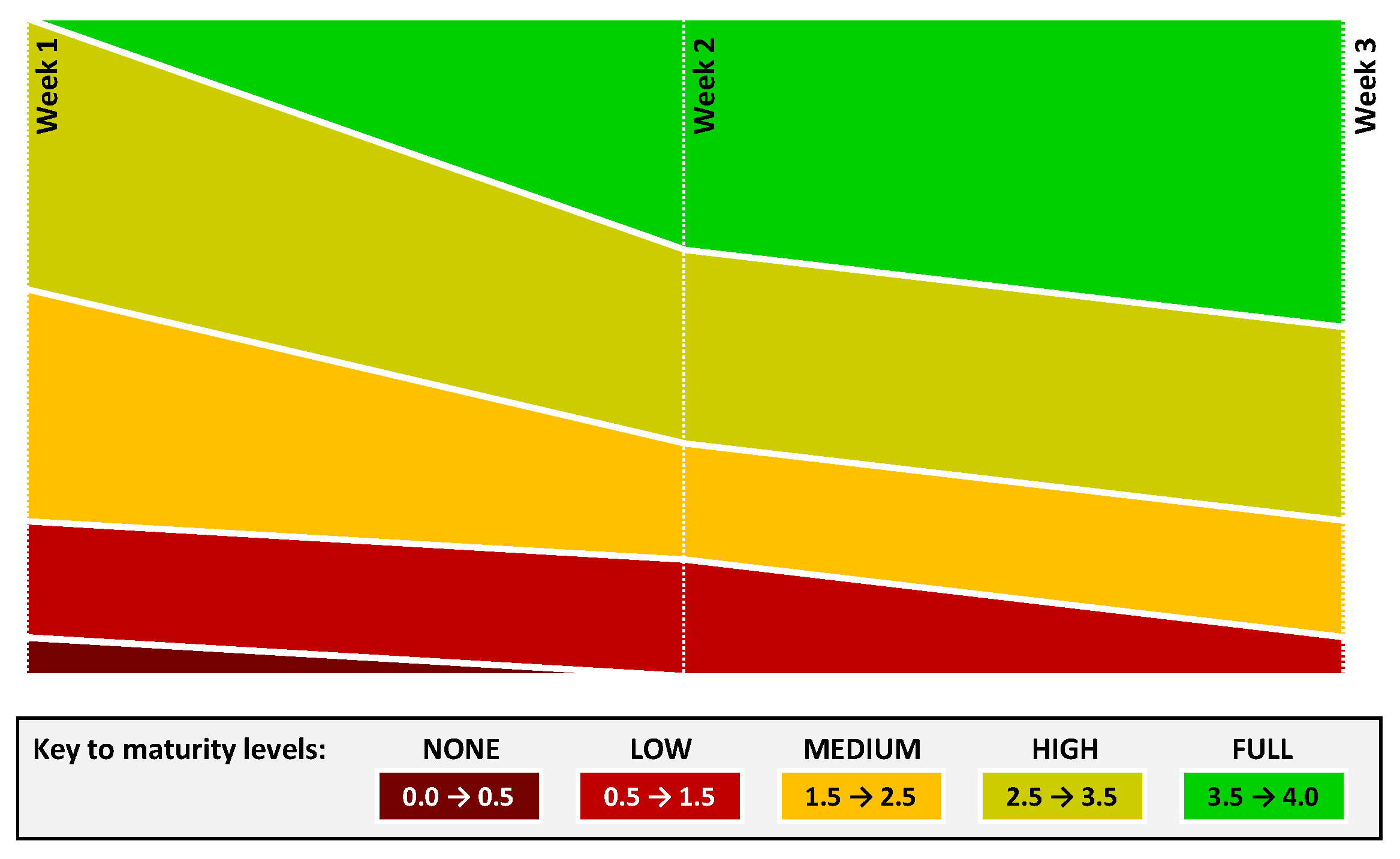 Systems 13 00674 g005