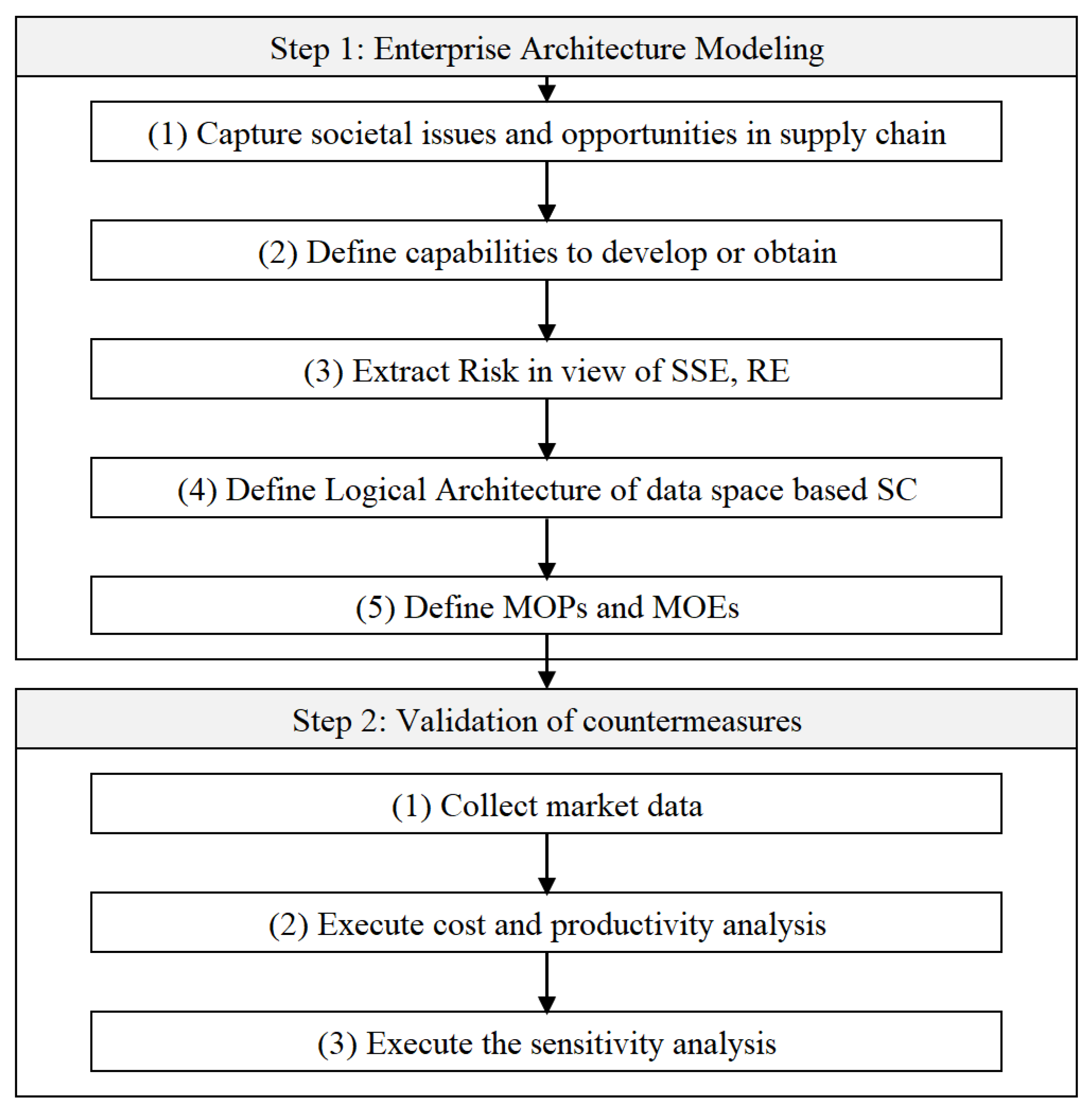 Systems 13 00676 g001 Systems 13 00676 g001