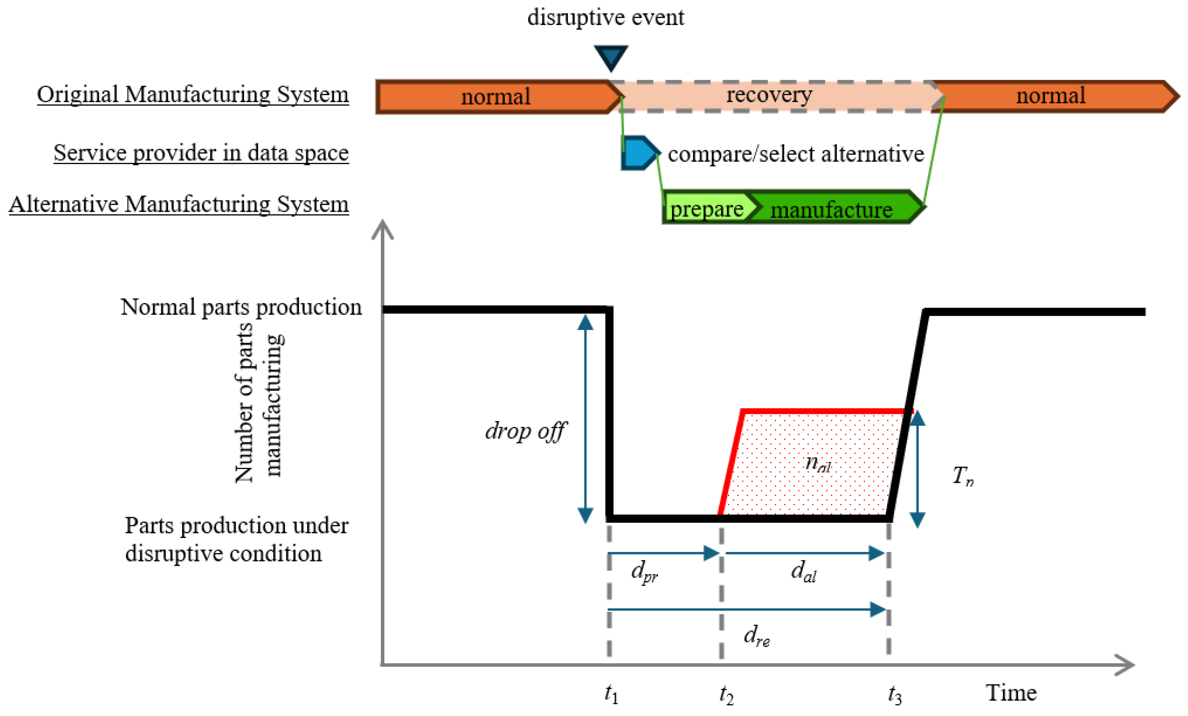 Systems 13 00676 g002 Systems 13 00676 g002