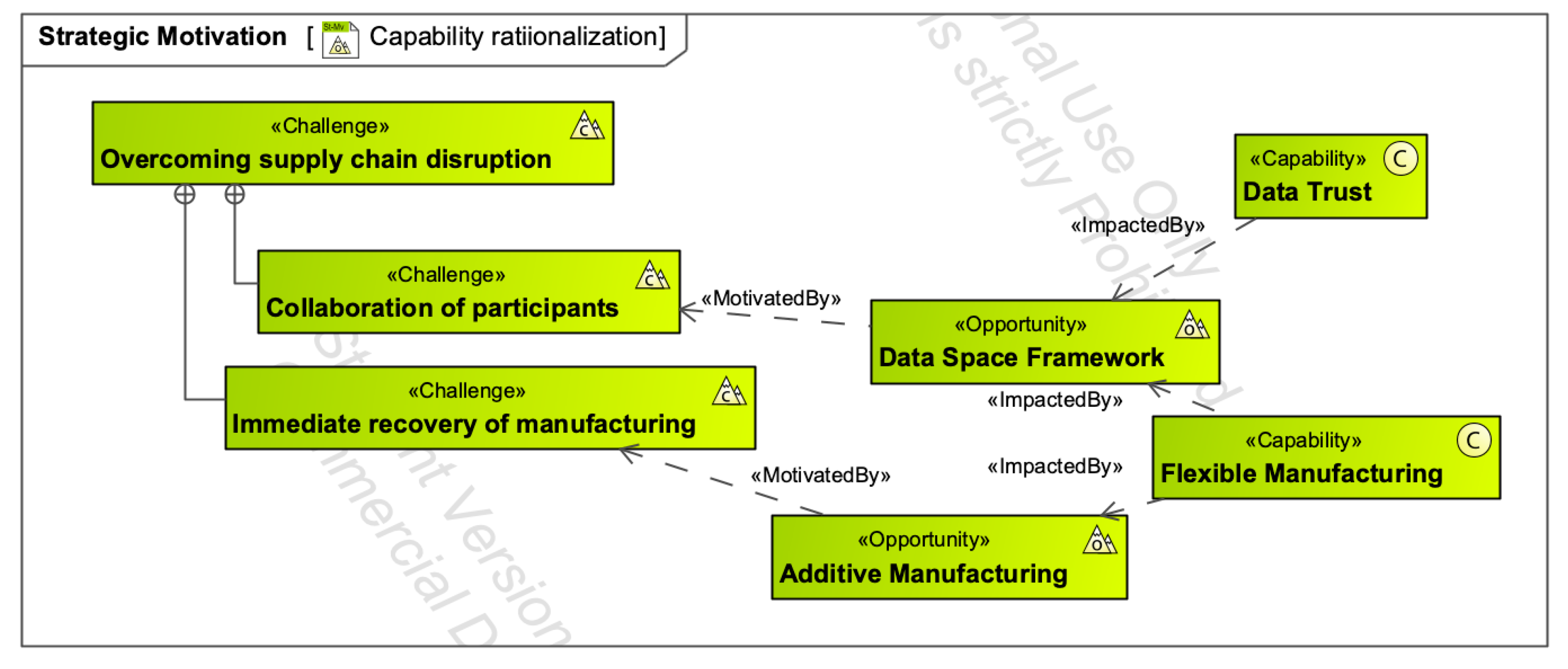 Systems 13 00676 g004 Systems 13 00676 g004