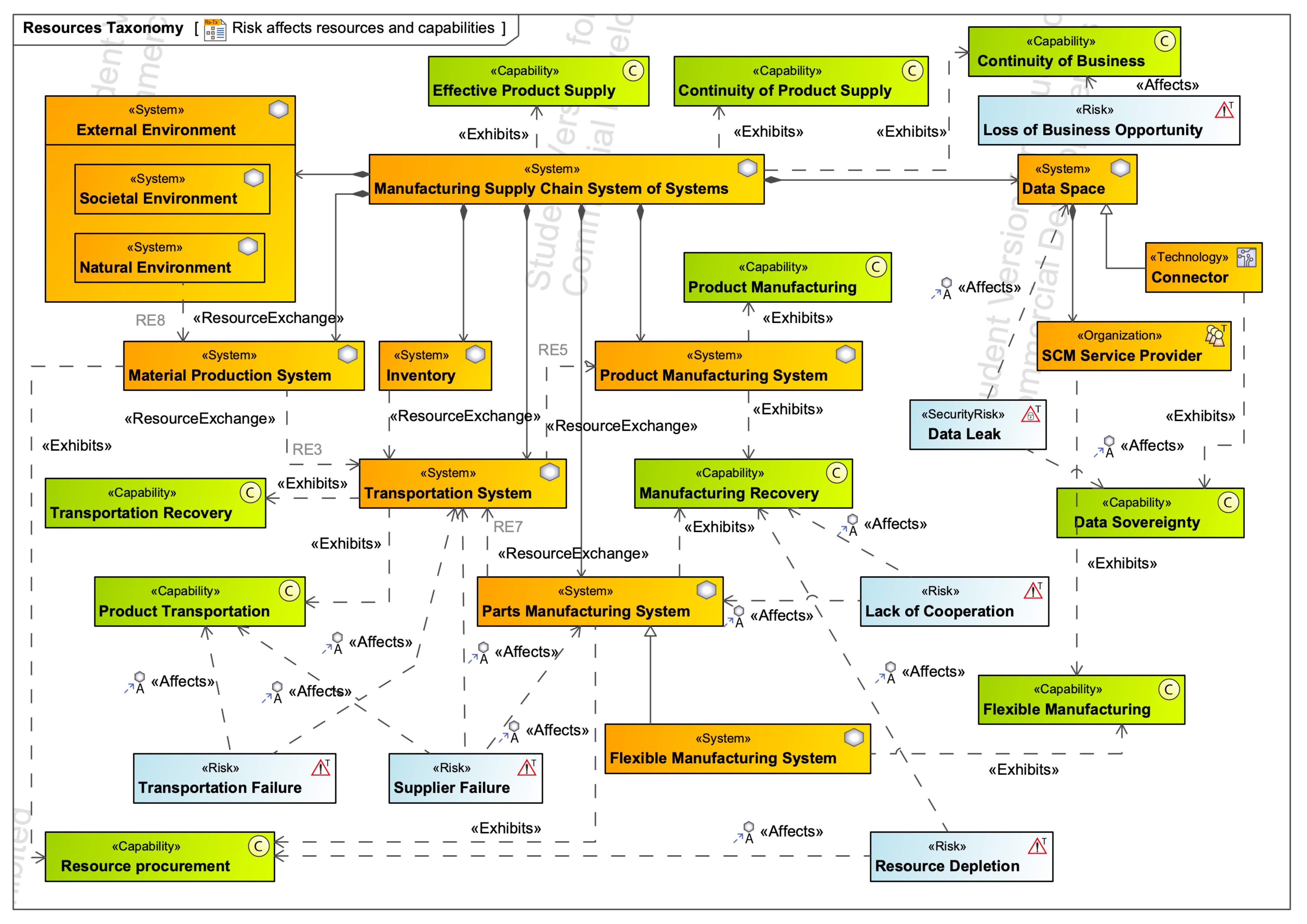 Systems 13 00676 g006 Systems 13 00676 g006