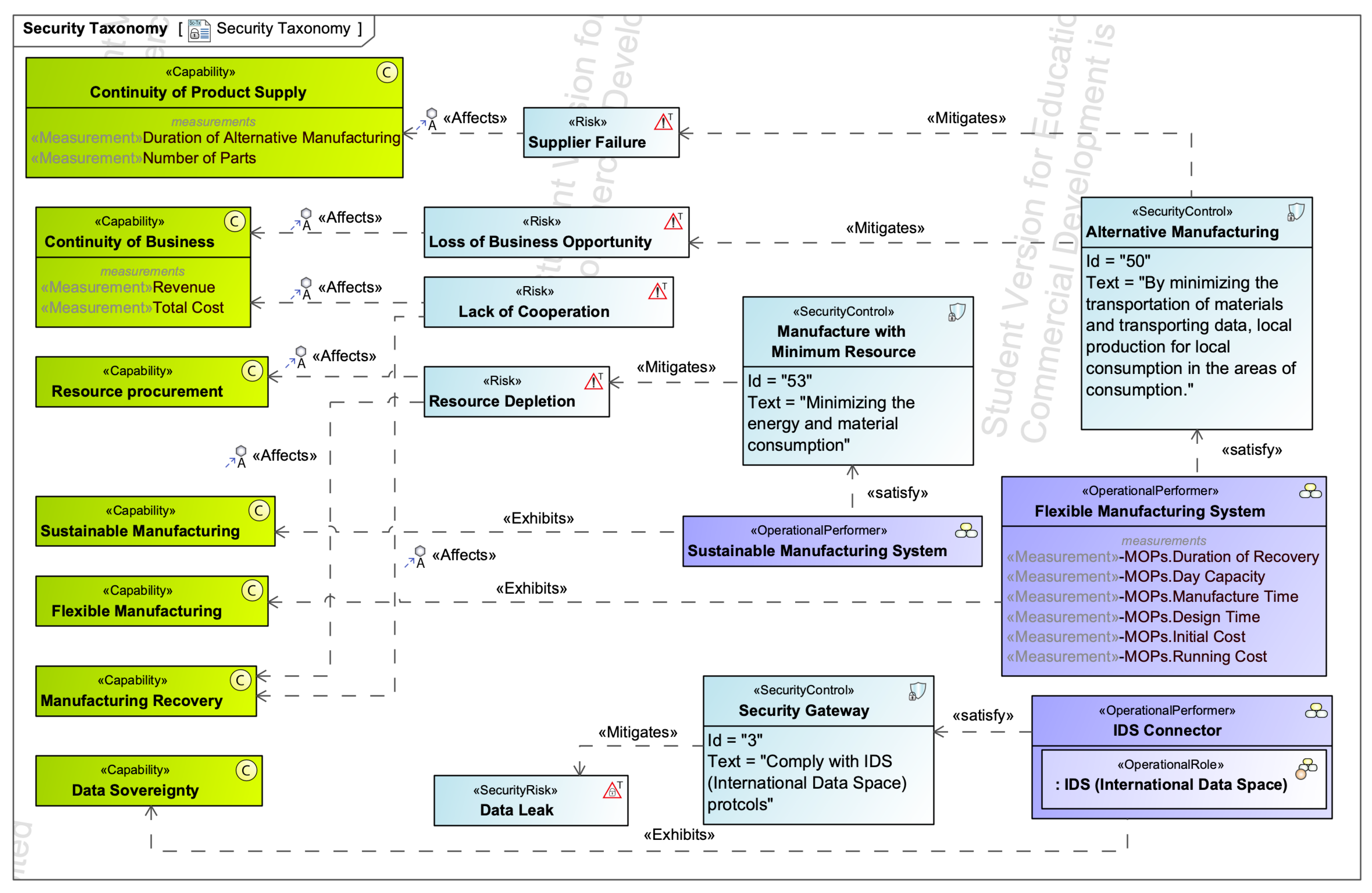 Systems 13 00676 g007 Systems 13 00676 g007