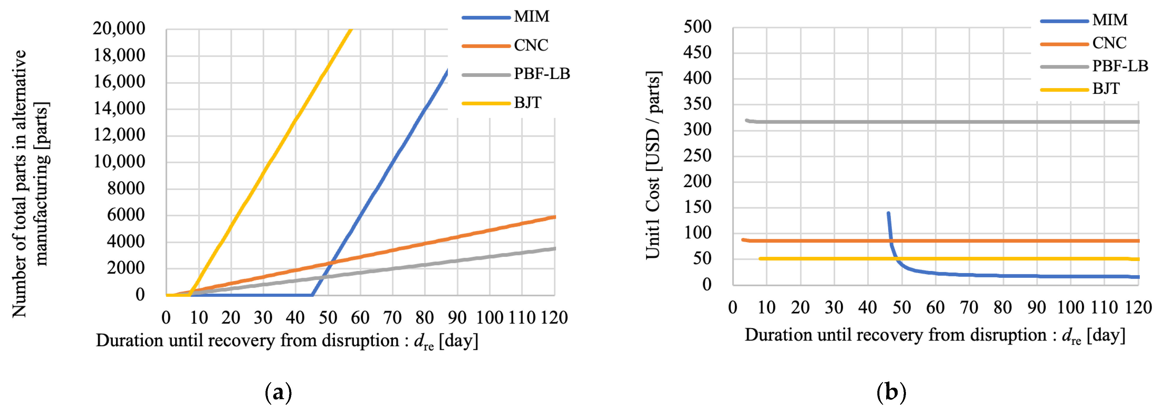 Systems 13 00676 g009 Systems 13 00676 g009