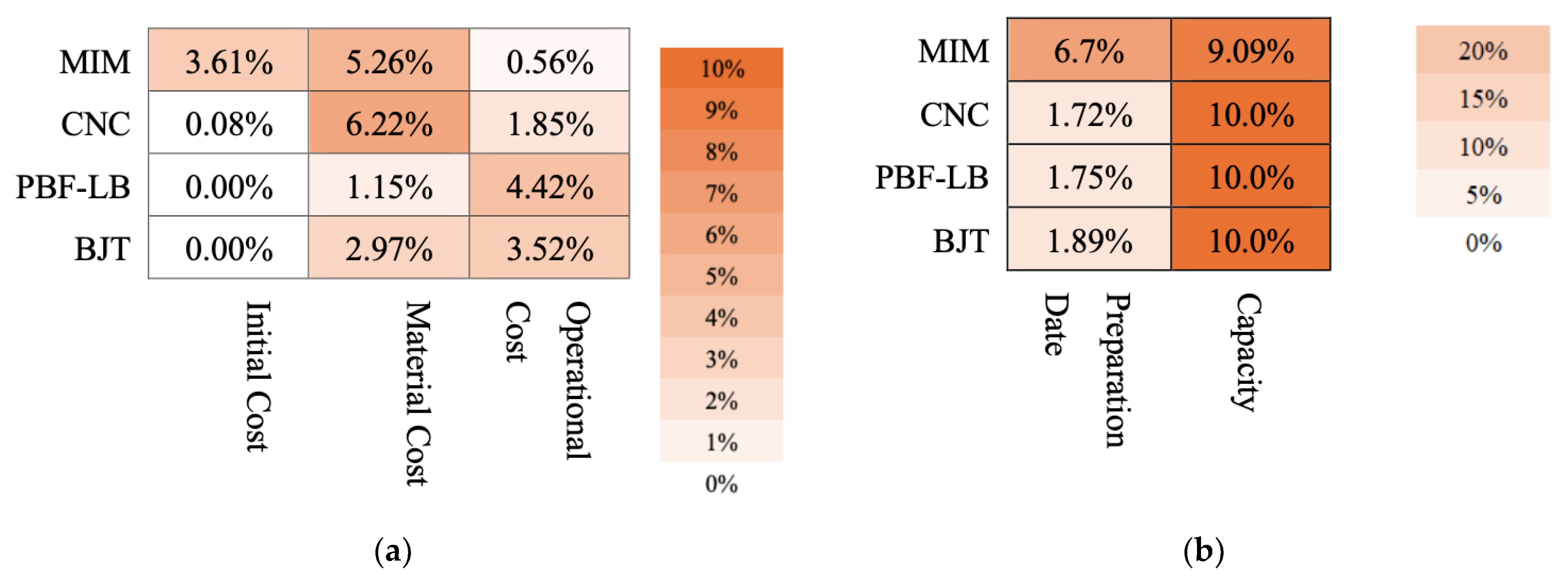 Systems 13 00676 g010 Systems 13 00676 g010