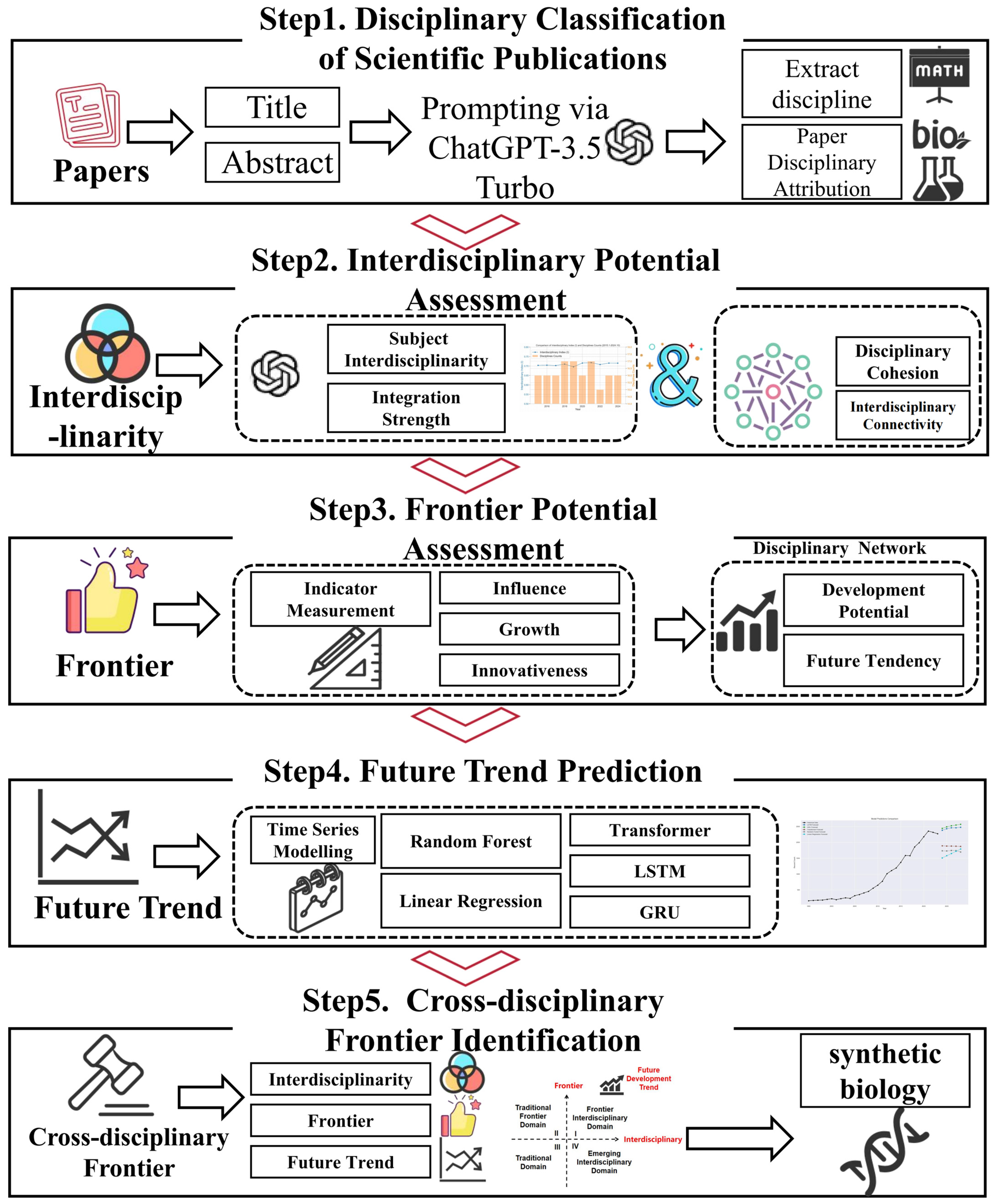 Systems 13 00677 g001 Systems 13 00677 g001