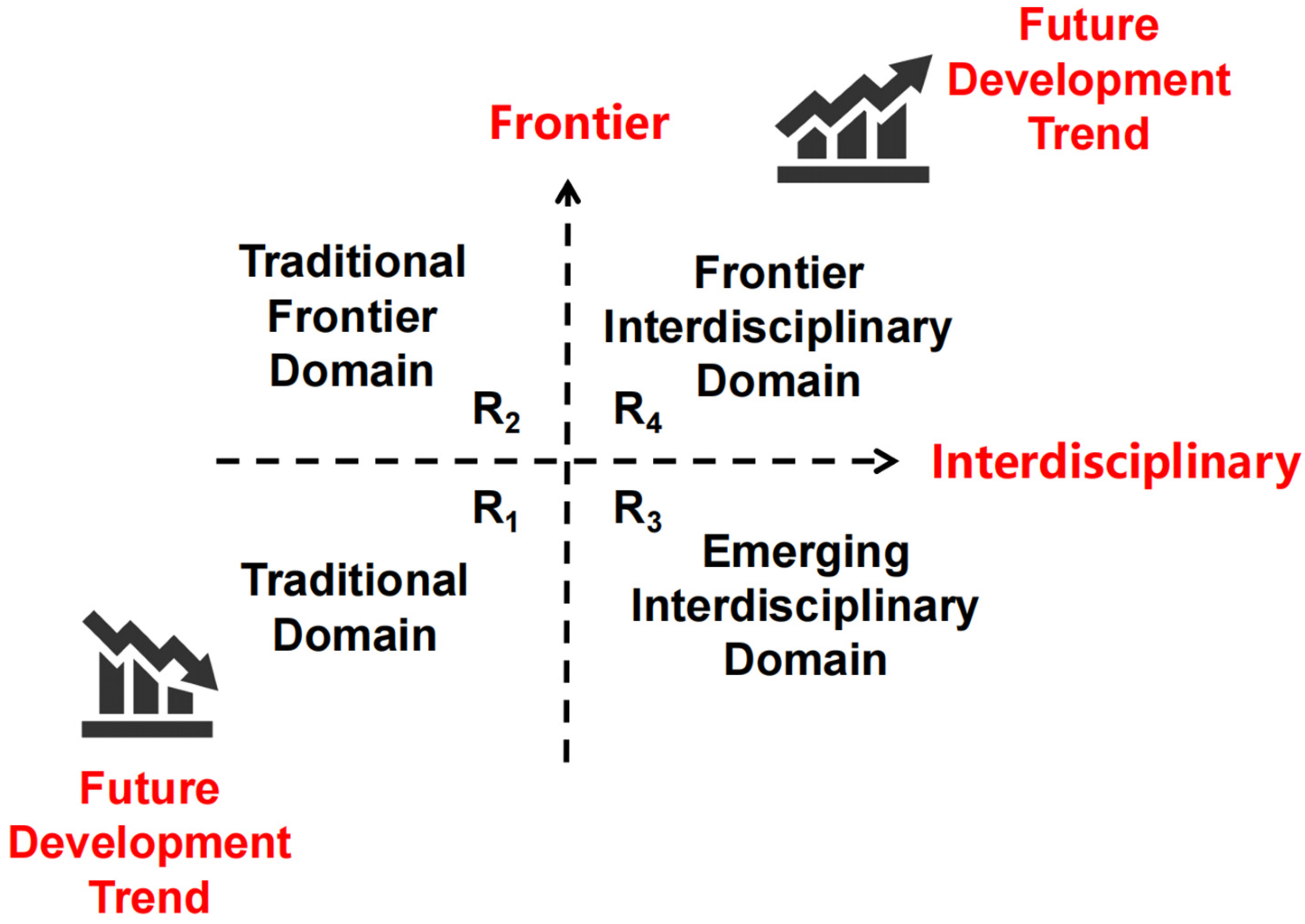 Systems 13 00677 g002 Systems 13 00677 g002