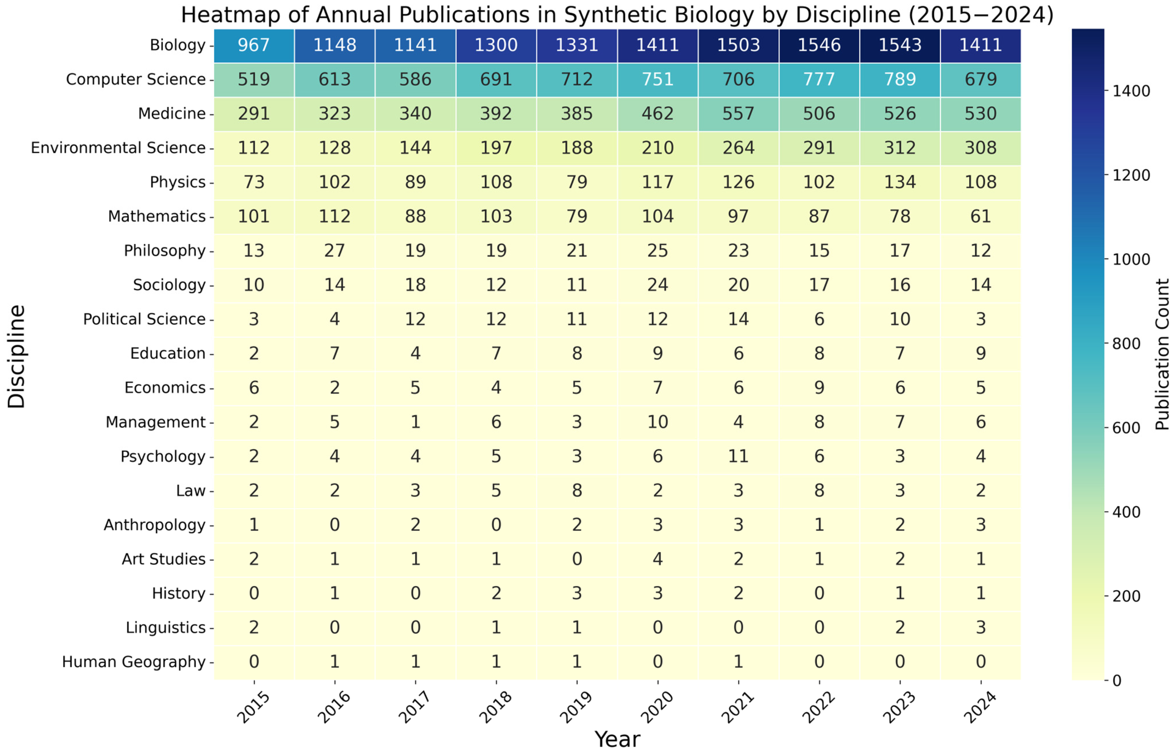 Systems 13 00677 g003 Systems 13 00677 g003