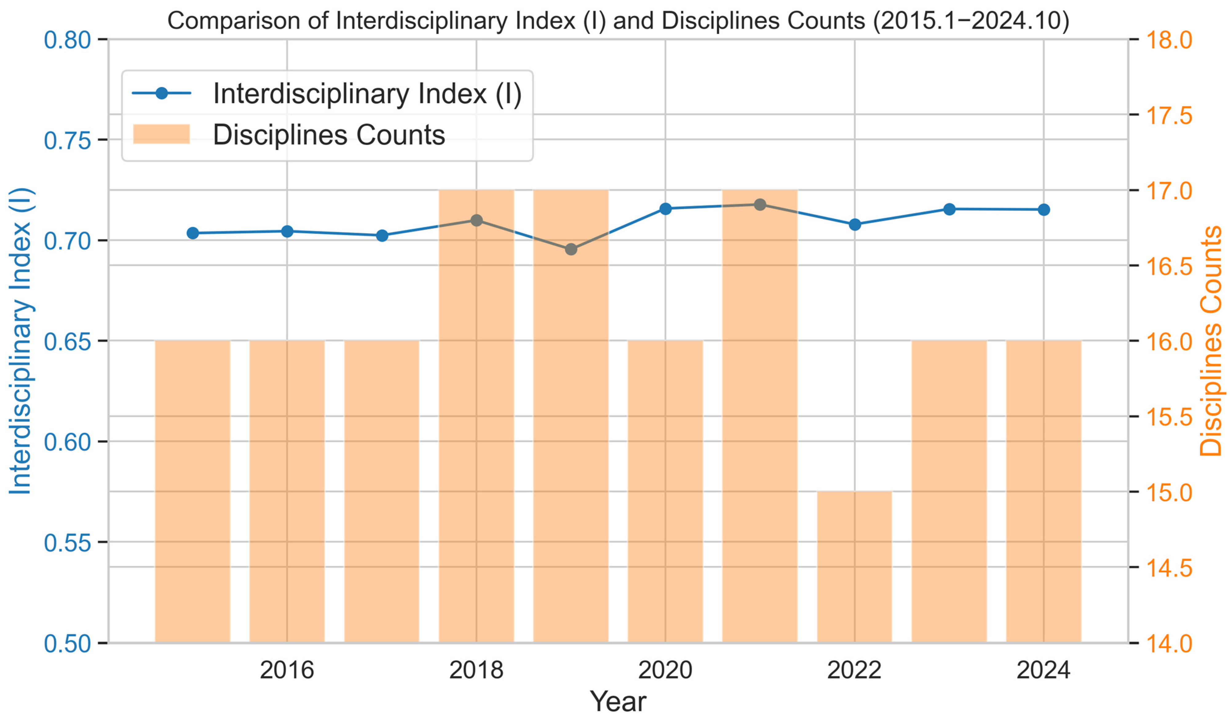 Systems 13 00677 g005 Systems 13 00677 g005