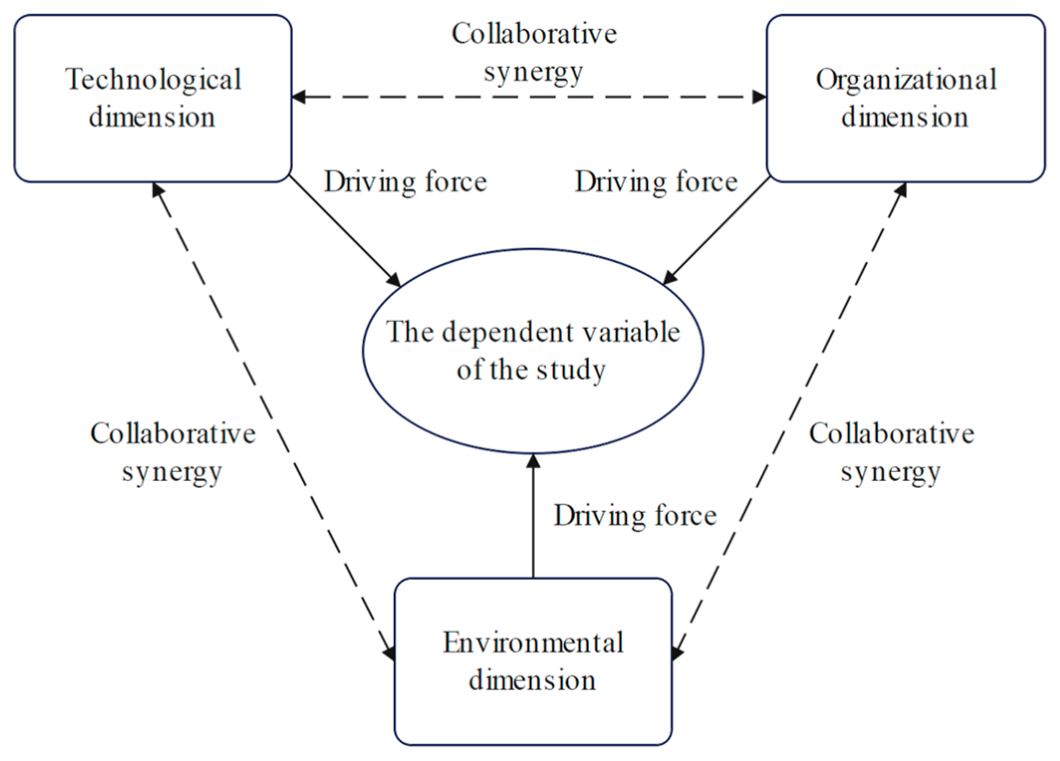 Systems 13 00680 g001 Systems 13 00680 g001