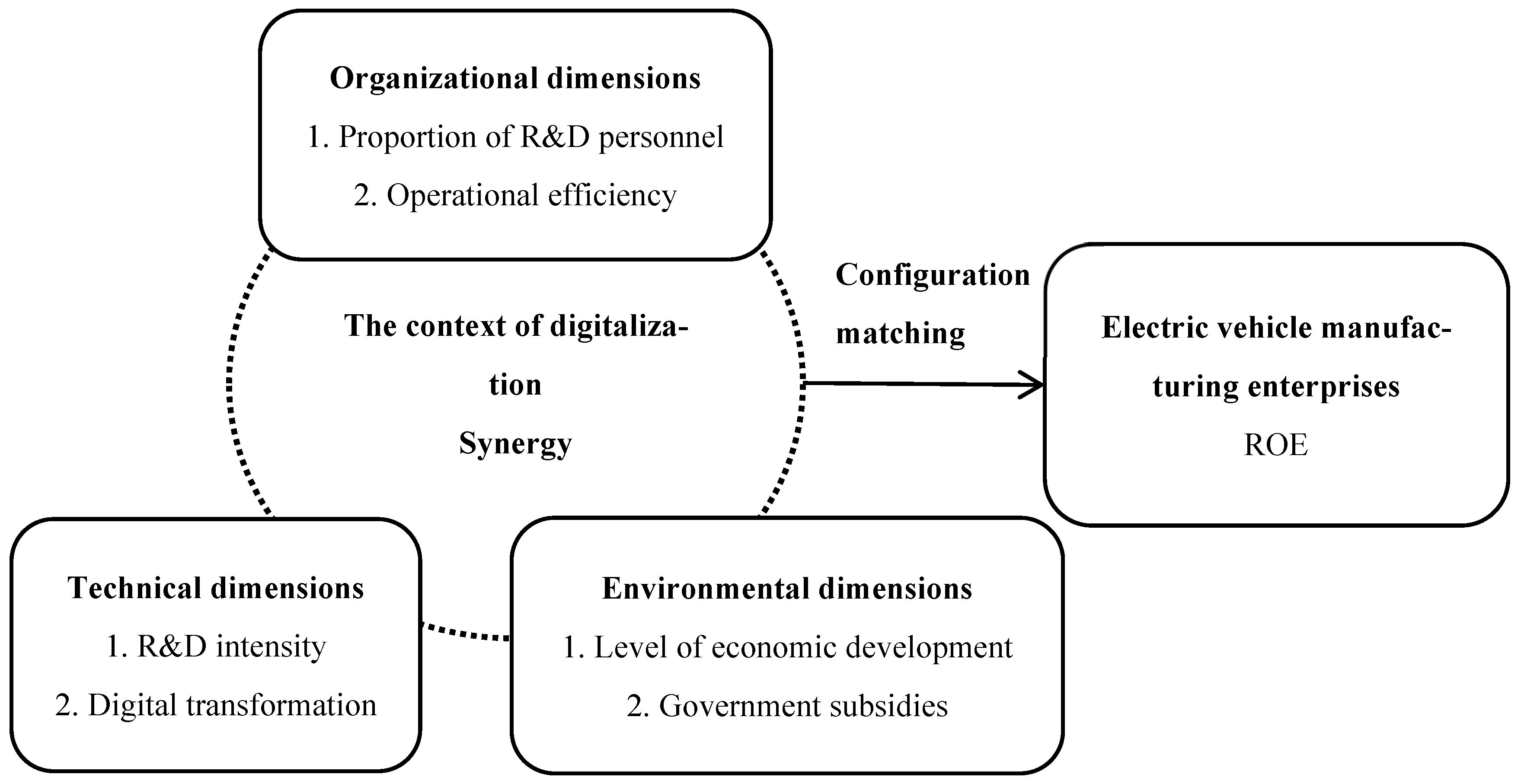 Systems 13 00680 g002 Systems 13 00680 g002