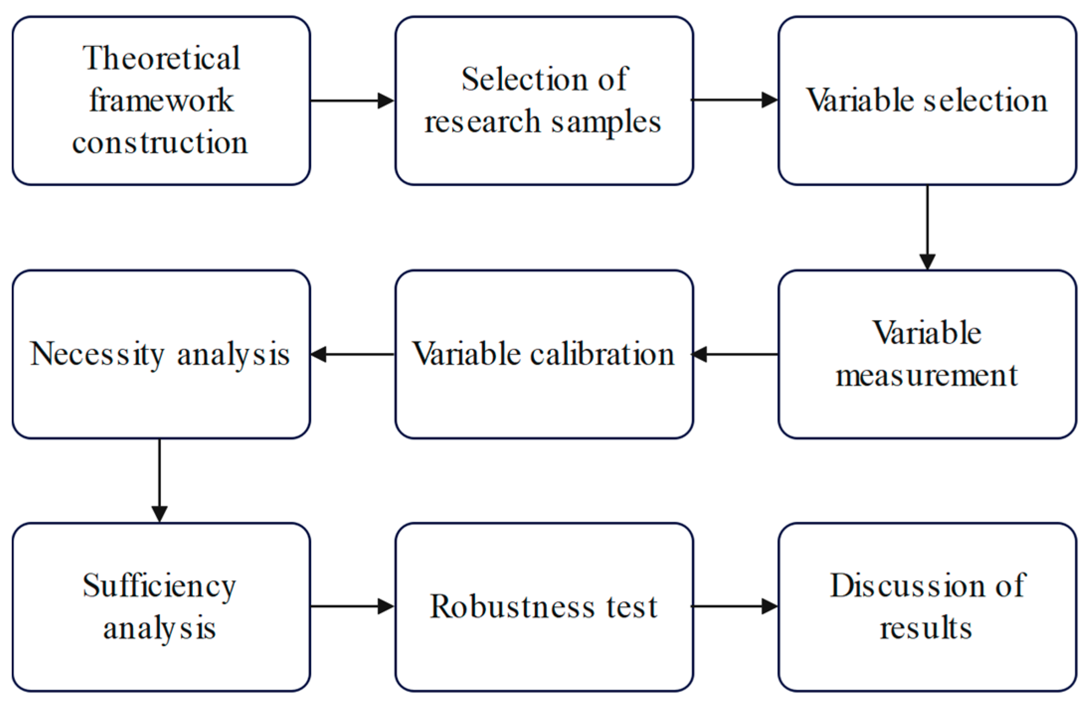 Systems 13 00680 g003 Systems 13 00680 g003