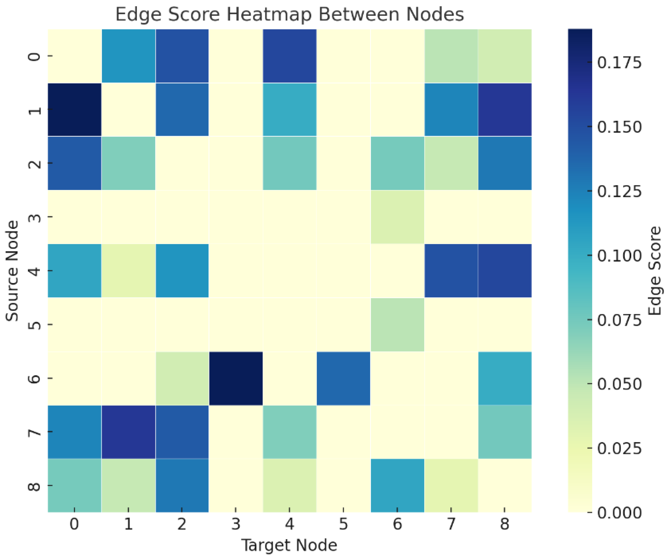 Systems 13 00681 g006