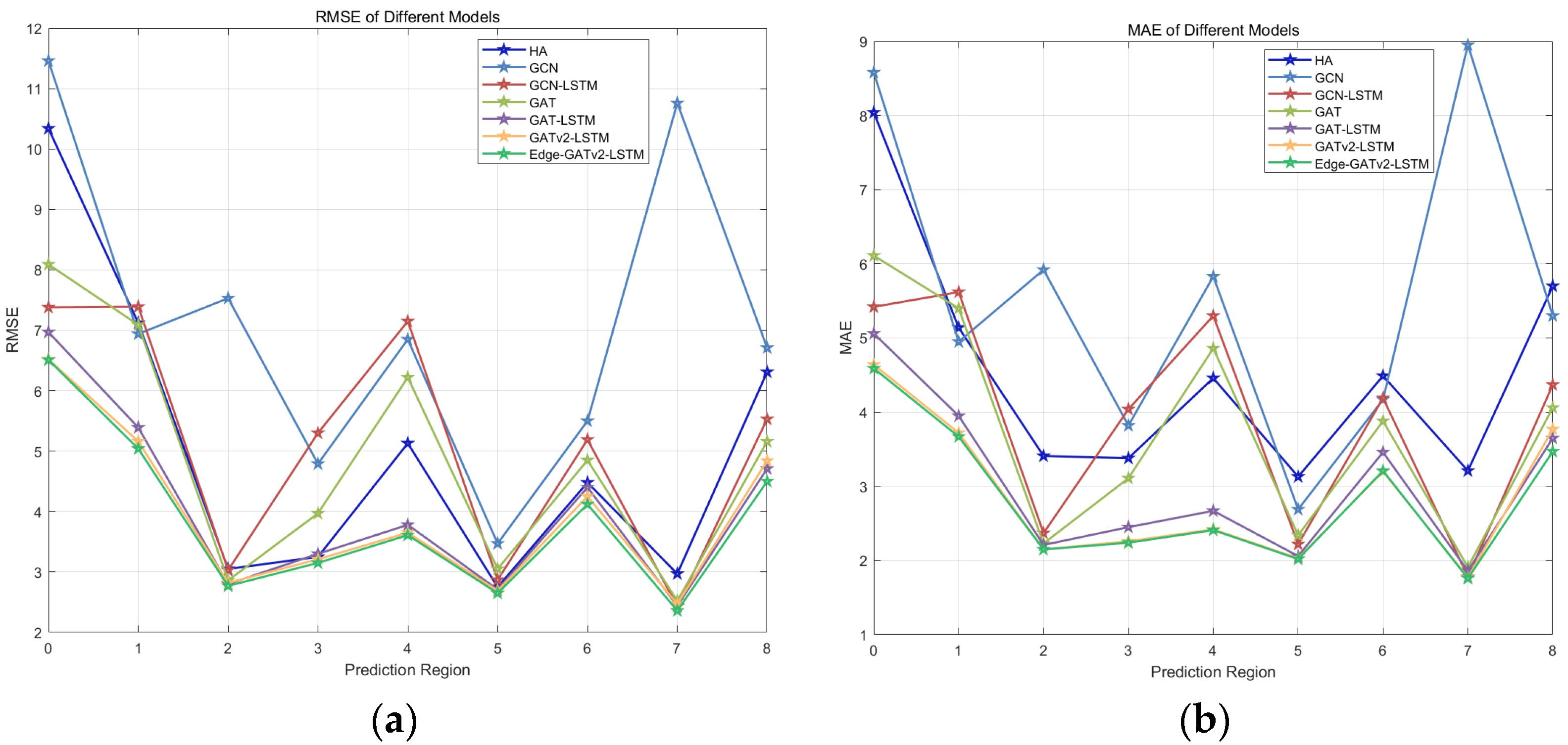 Systems 13 00681 g007